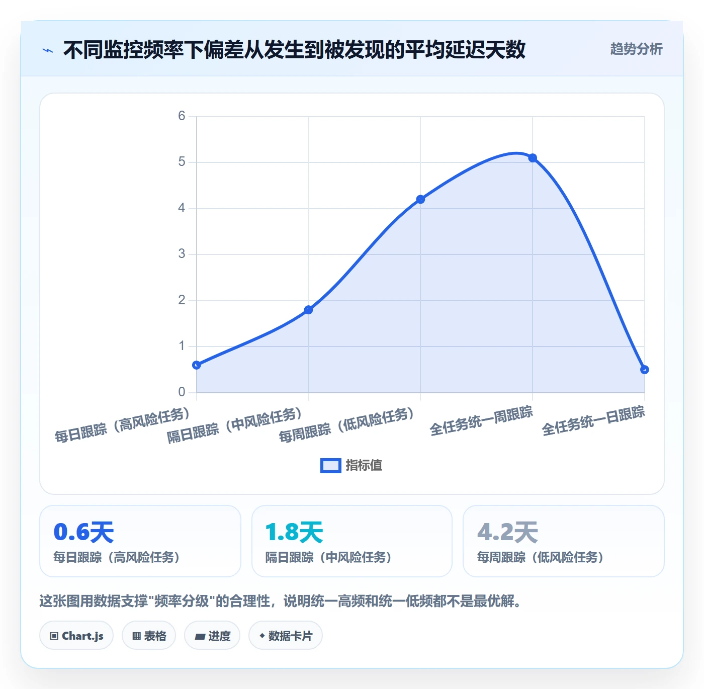 实际进度管理指南:实施团队如何做好进度管理,实操方法全流程