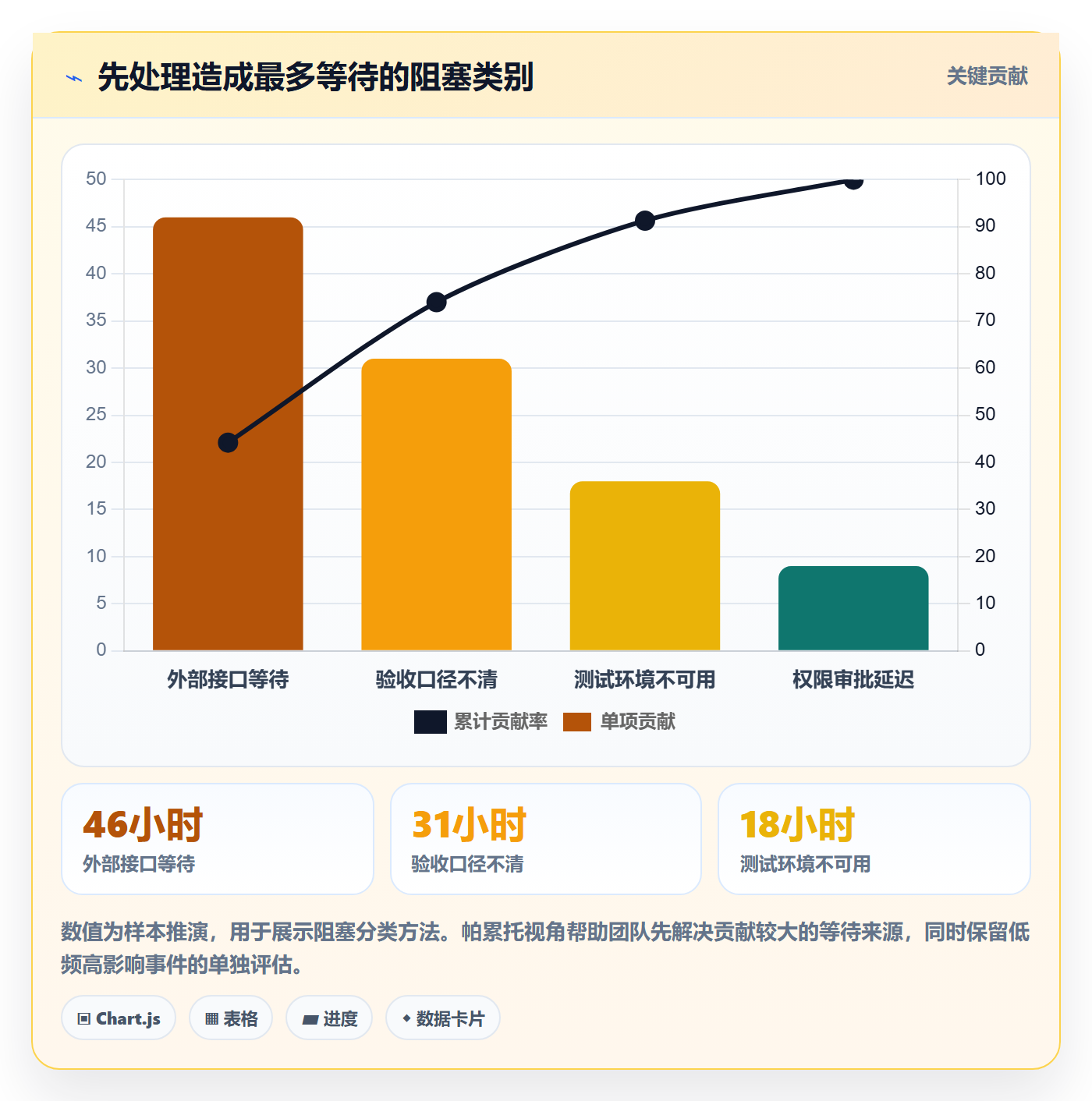 迭代流程与规范：项目成员迭代管理制度设计关键指标