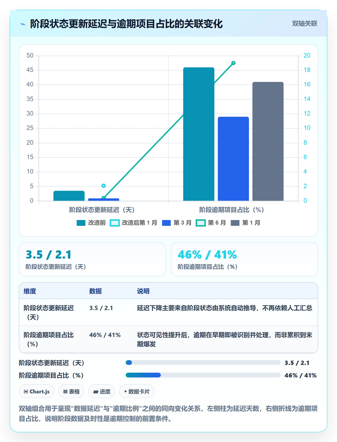 项目阶段阶段全流程：企业管理者实操方法与一文讲清