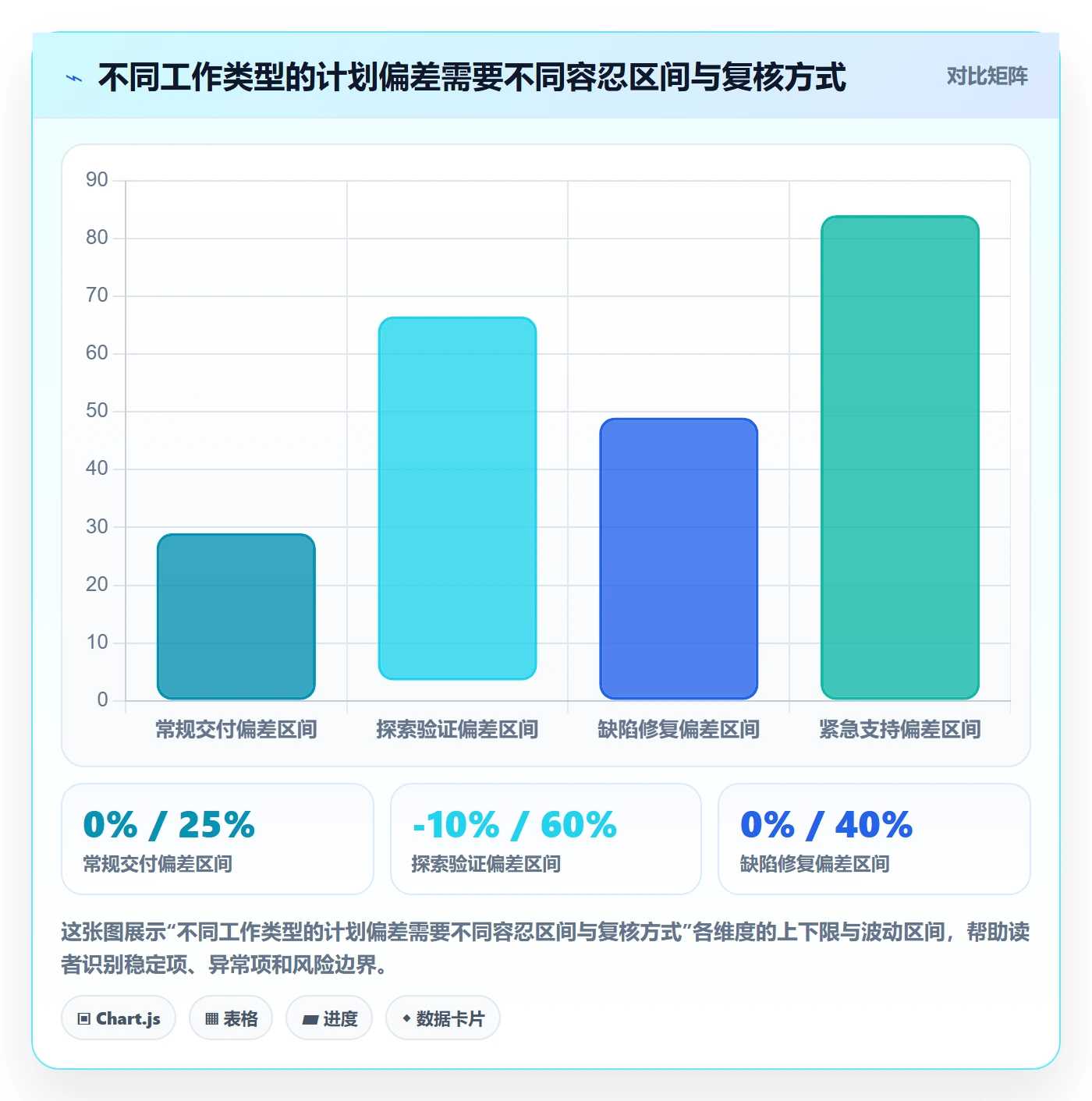 工时表周报工时教程:跨部门团队实操方法,避坑指南