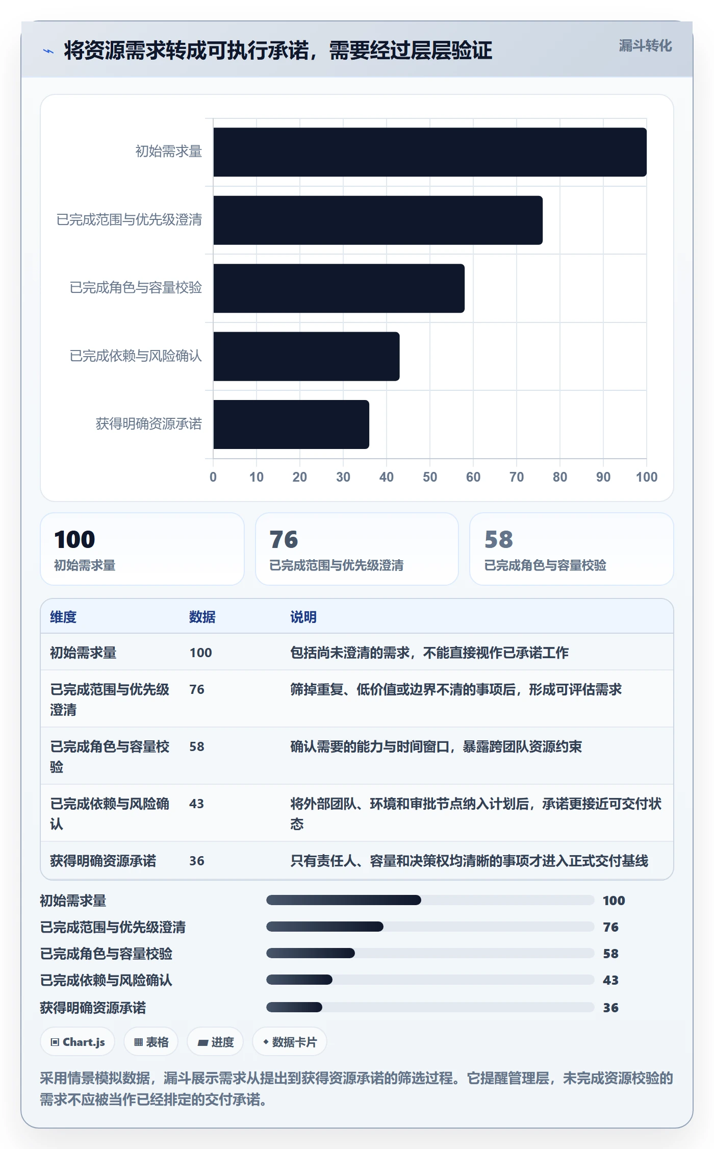 资源负载负荷全流程：管理层落地方案与一文讲清