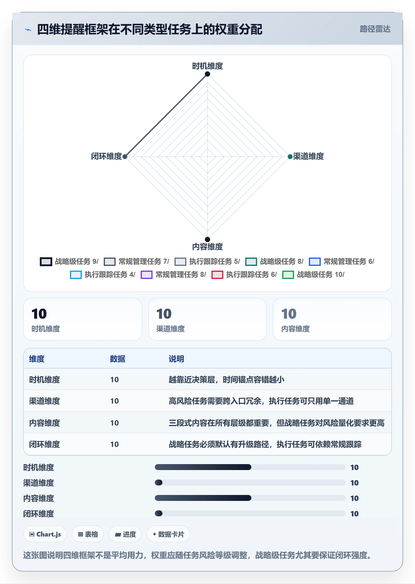 提前提醒最佳实践:管理层任务提醒风险控制,常见问题