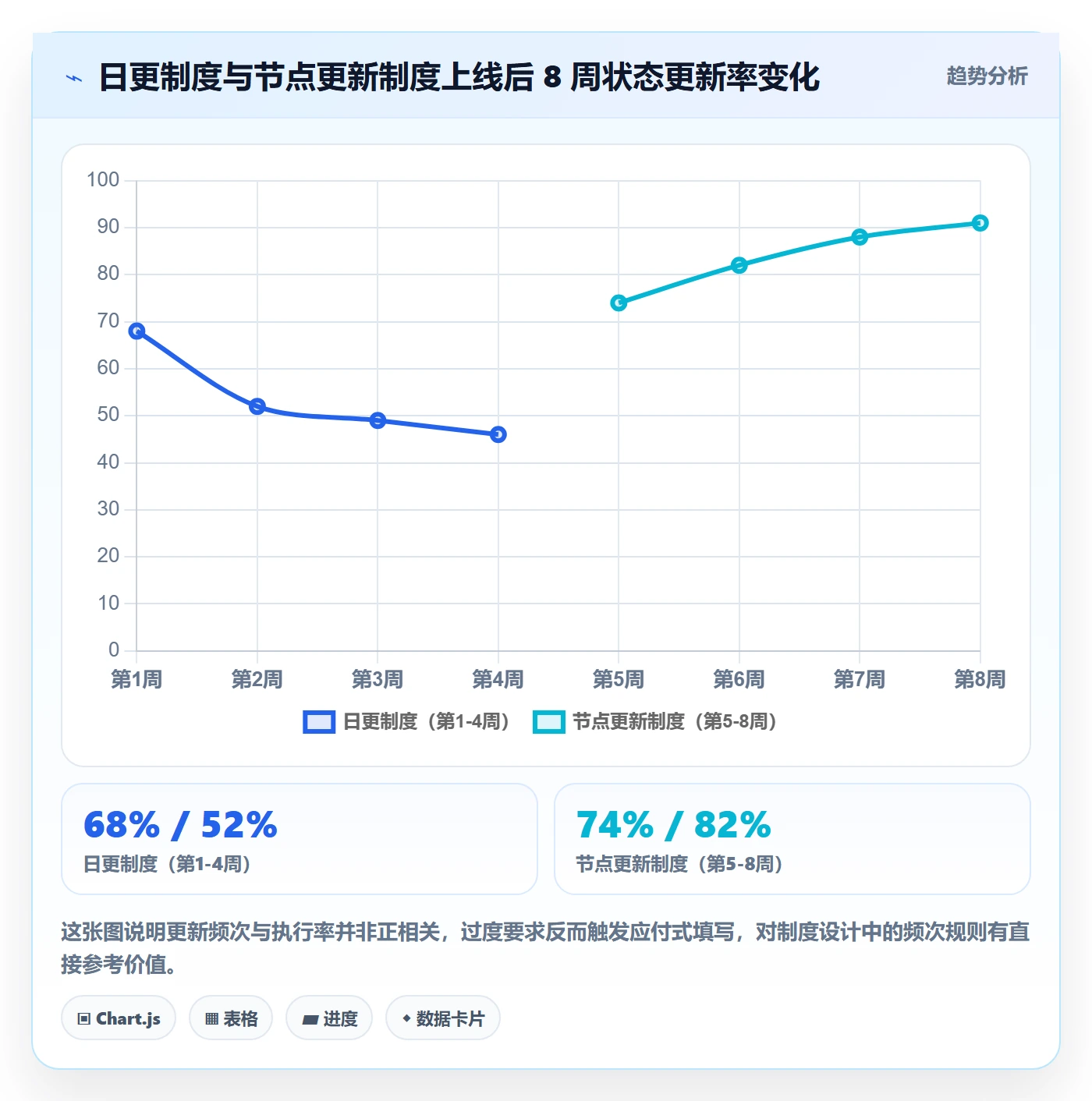 任务提醒催办全流程:研发团队制度设计与一文讲清