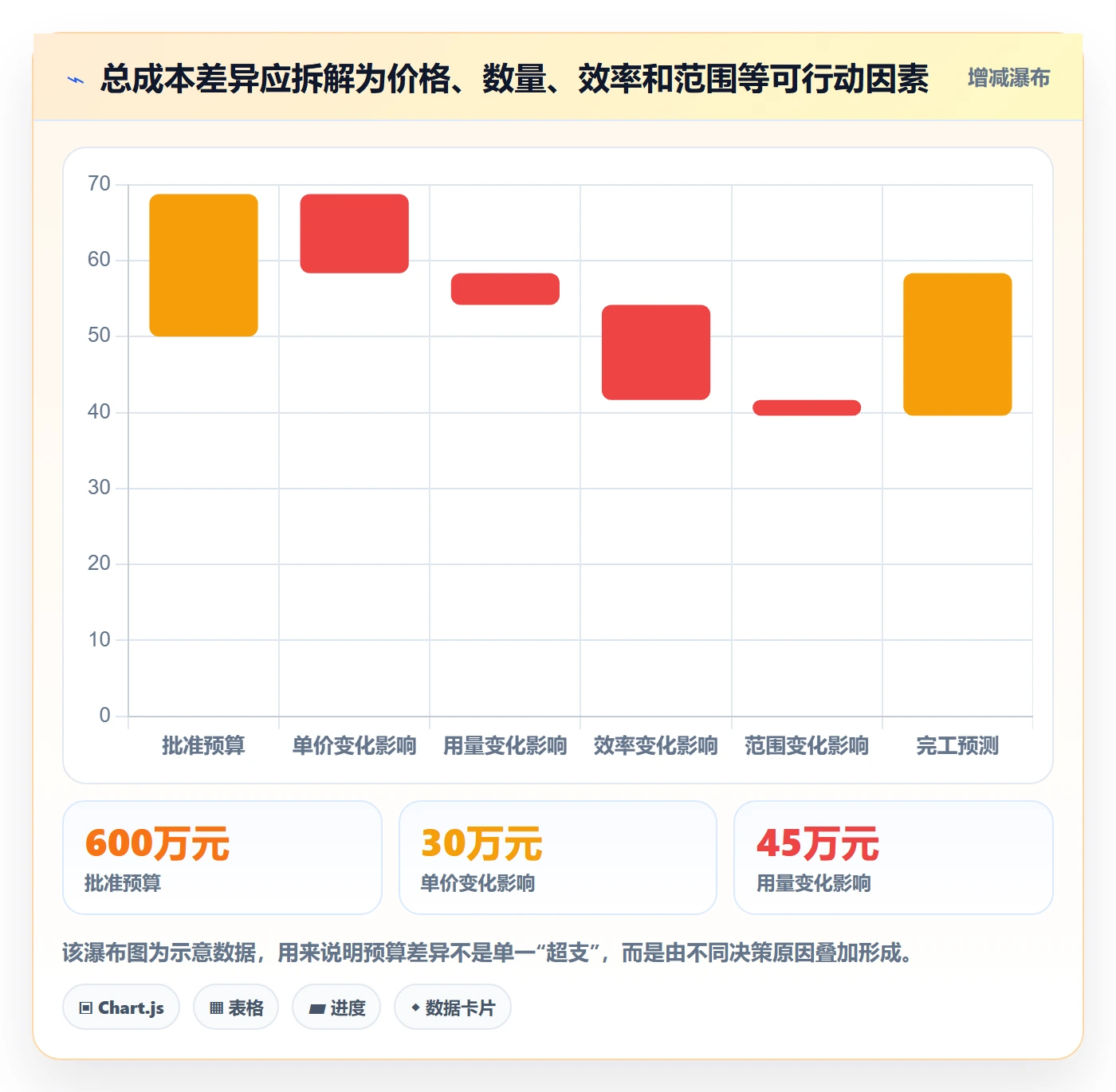 成本管理方法大全:管理层成本管理制度设计落地清单