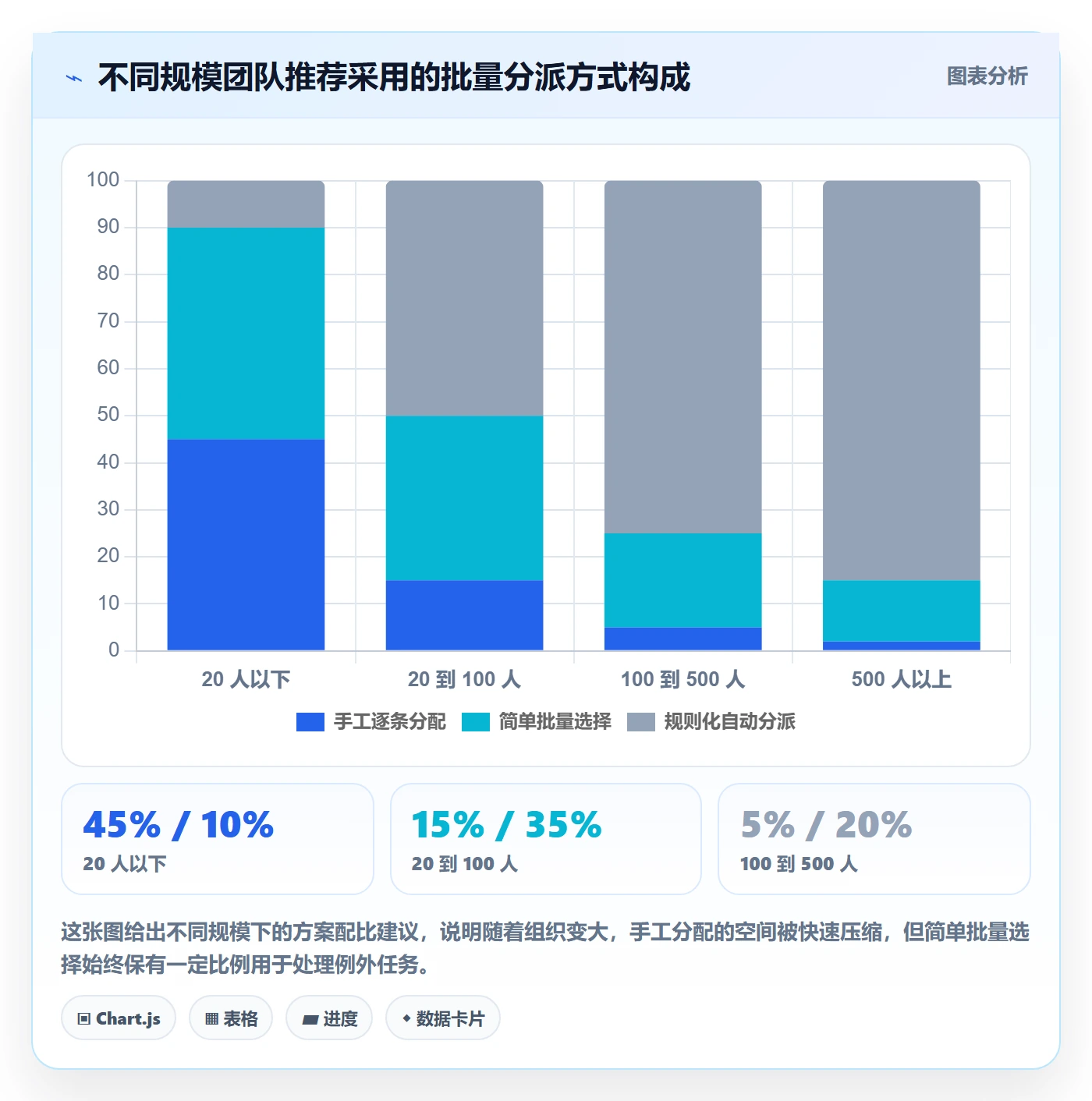 批量分配管理方法大全:项目成员任务分派最佳实践落地清单
