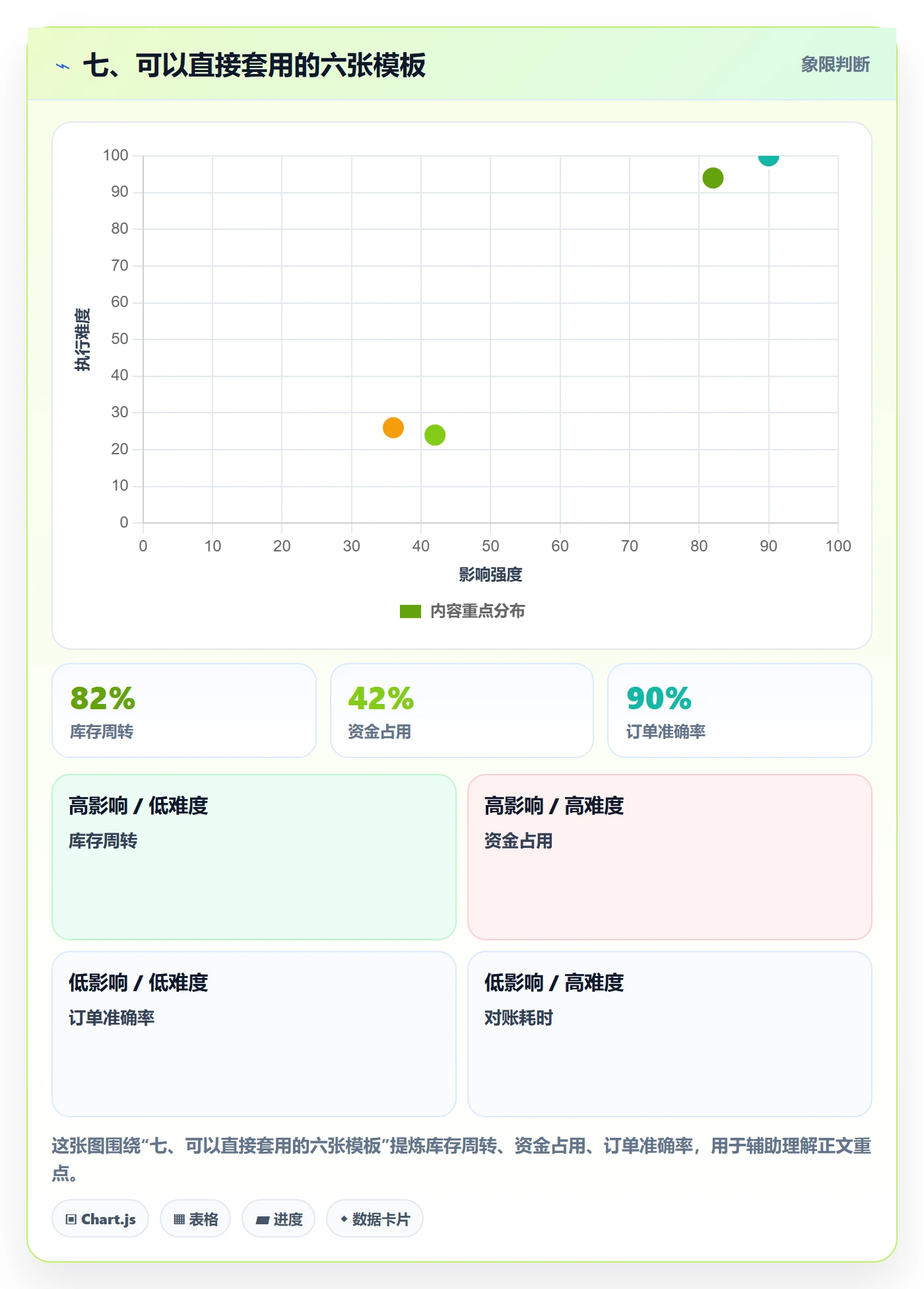 七、可以直接套用的六张模板