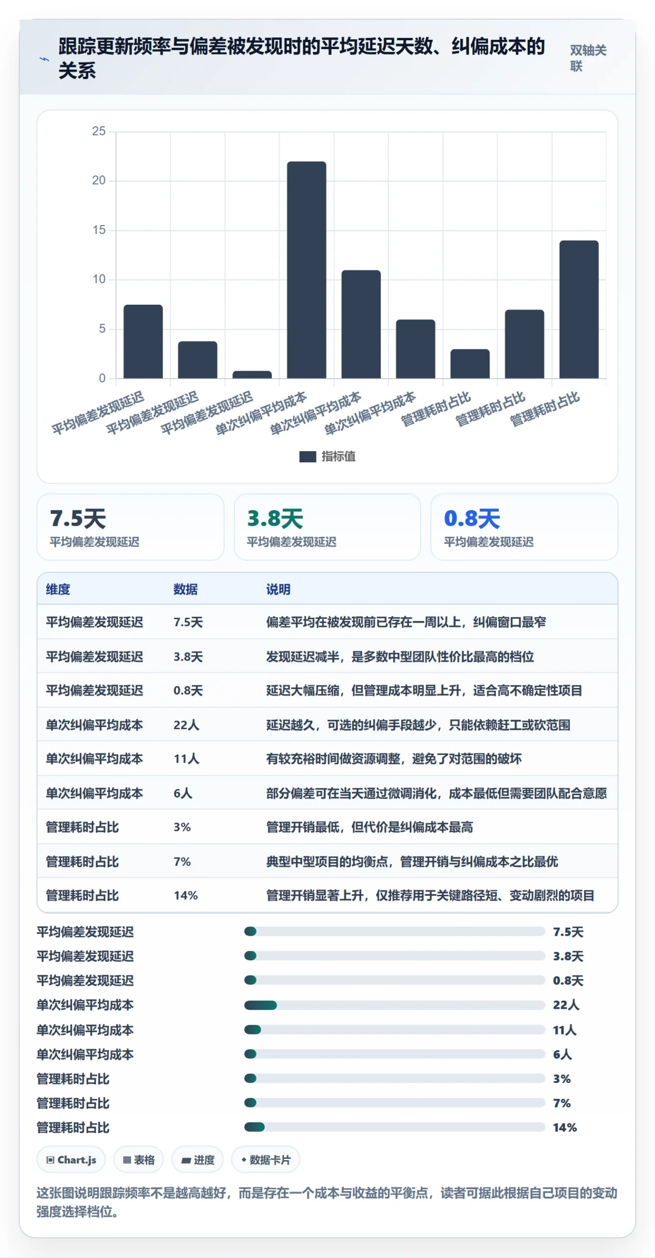 进度管理项目进度全流程:项目负责人最佳实践与一文讲清