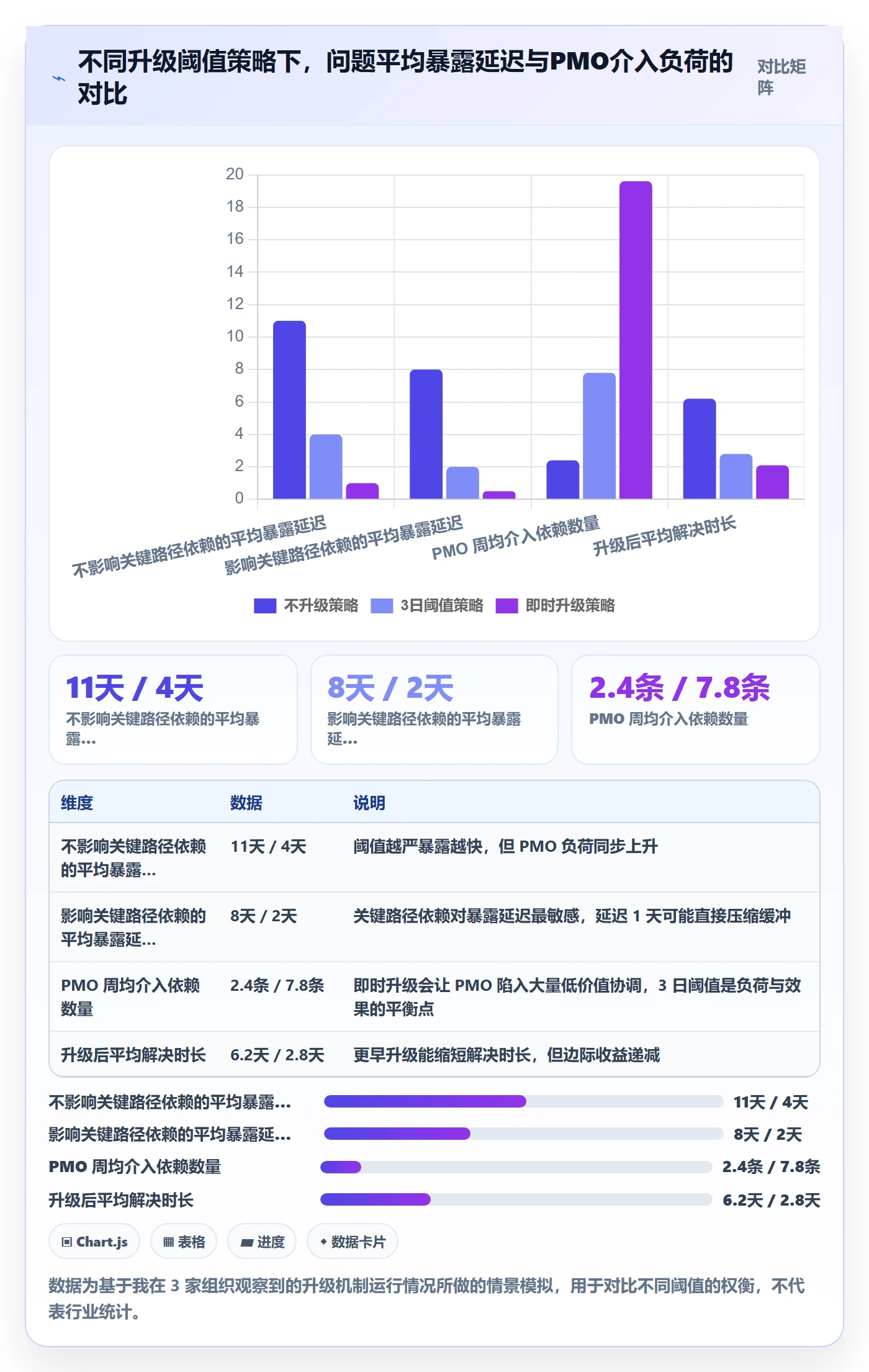 前置任务怎么做？PMO落地方案：任务依赖从0到1