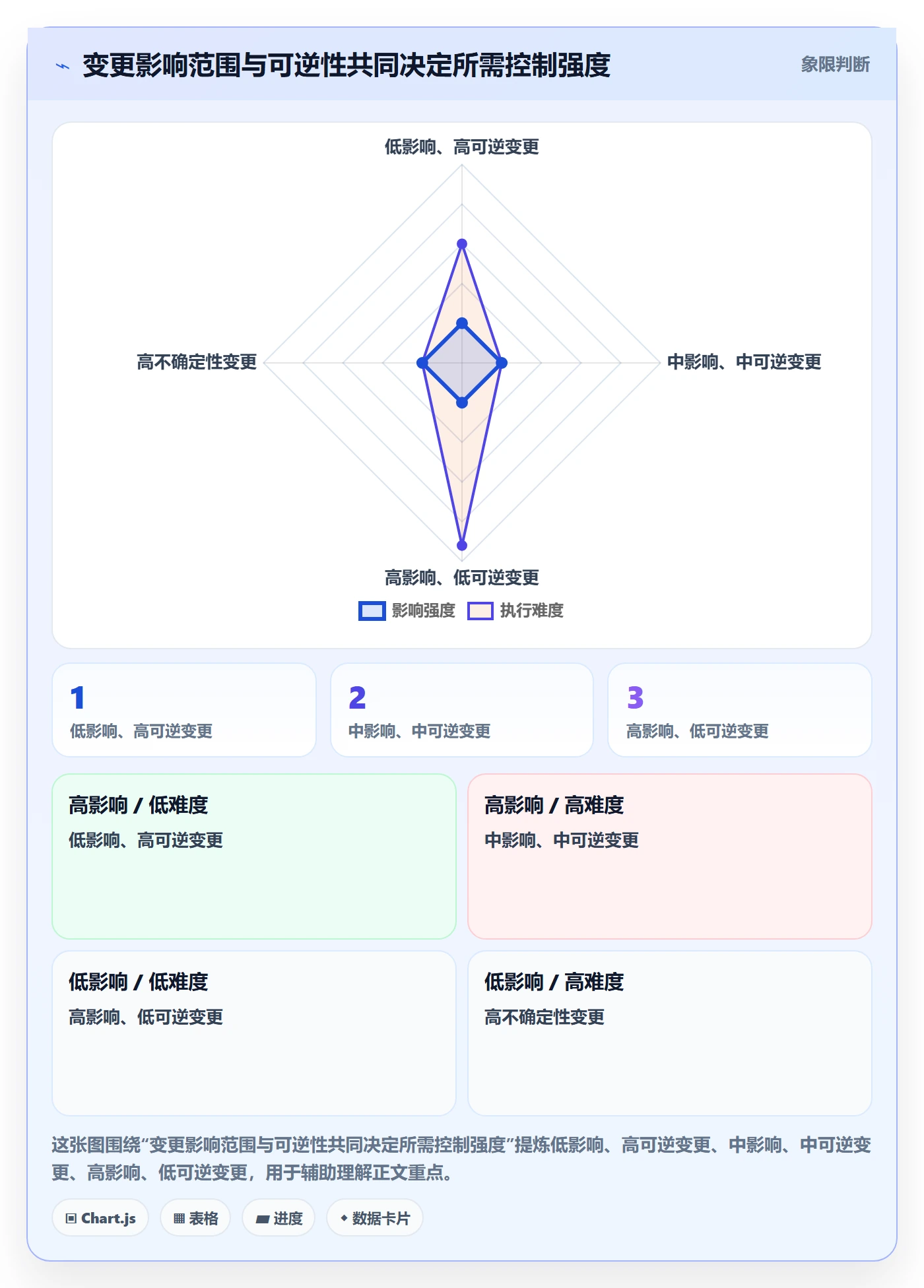 发布管理发布全流程:企业管理者协同管理与一文讲清