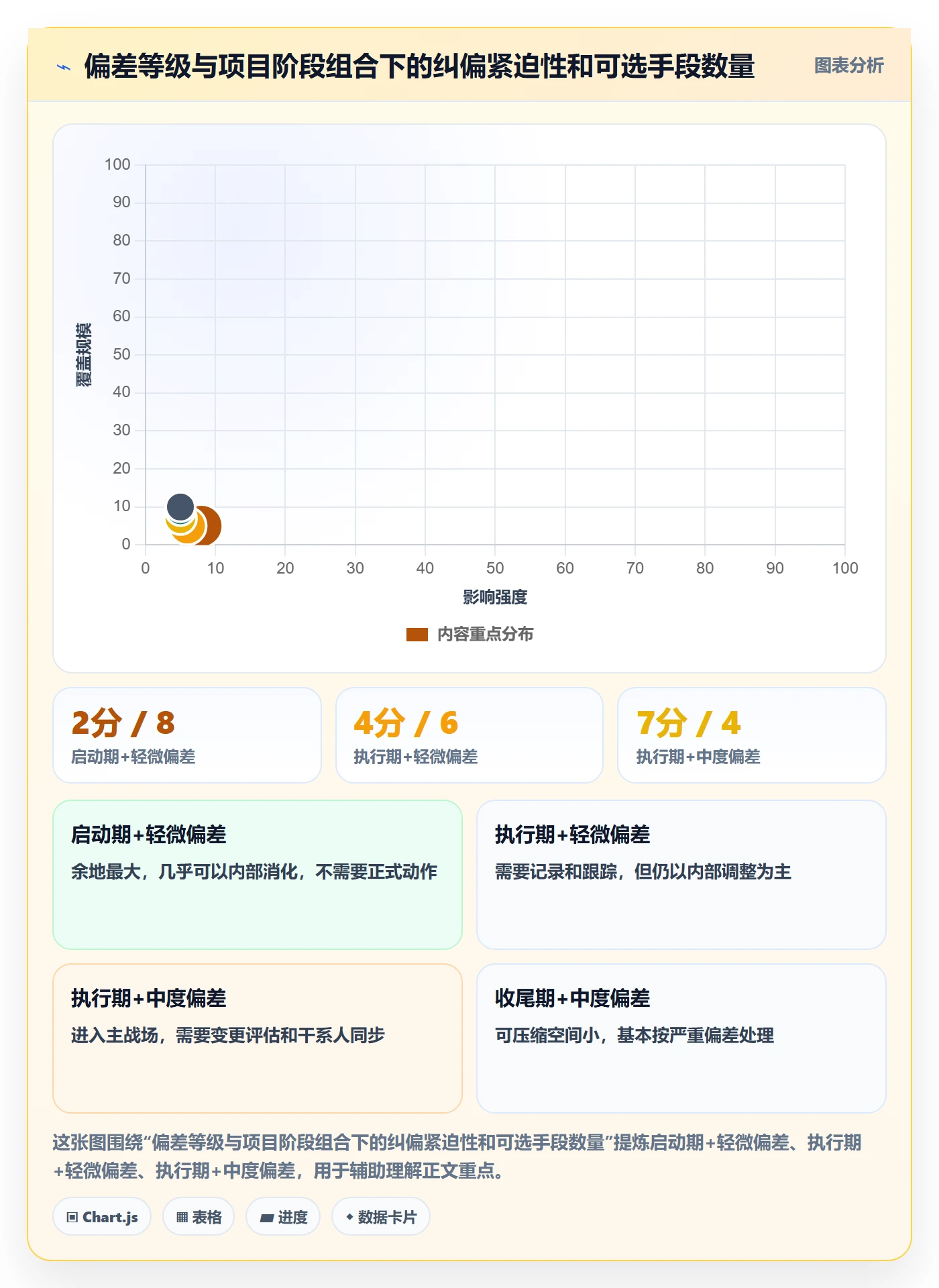 进度偏差落地方案：项目经理开展进度管理的落地方案案例解析