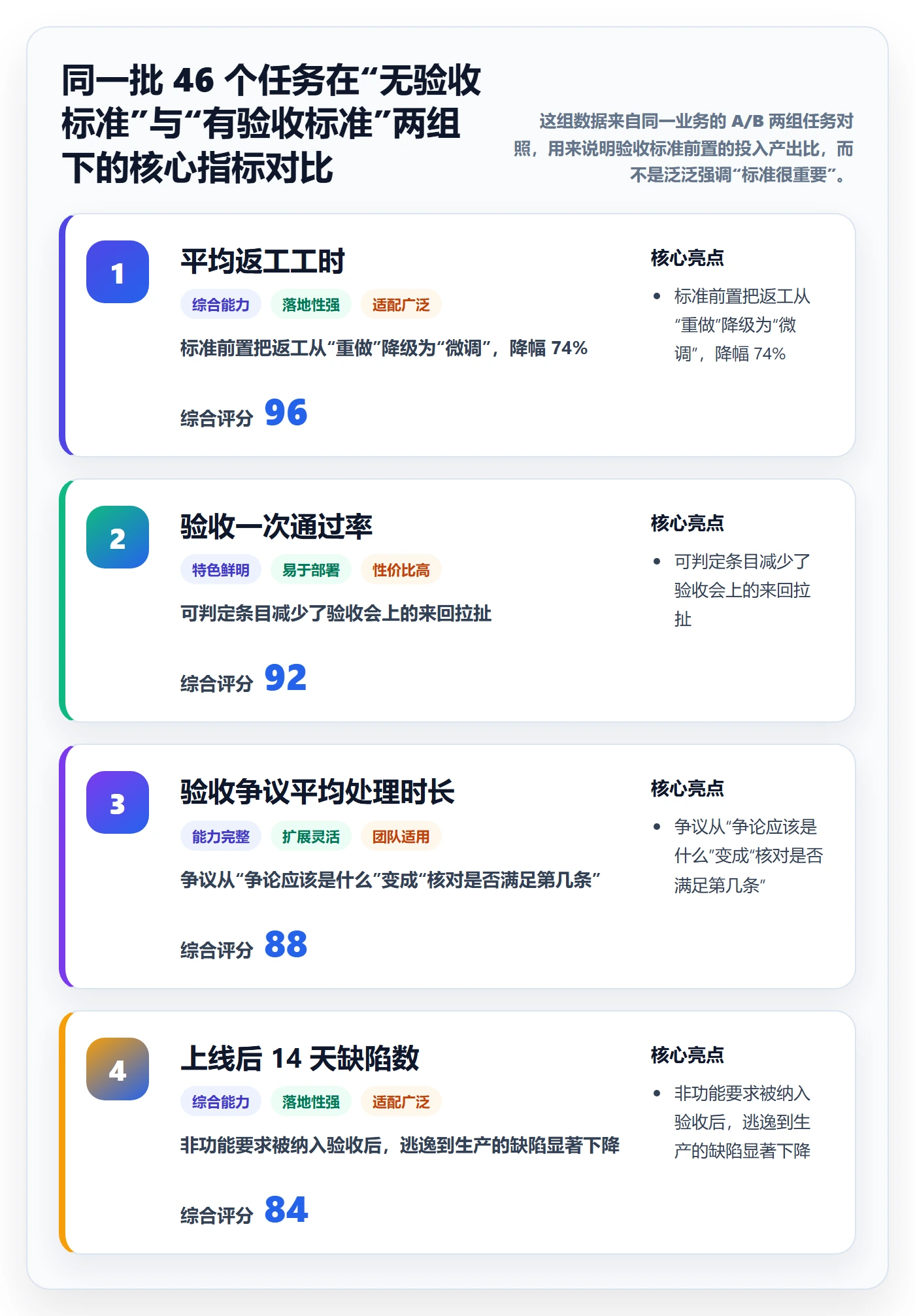 任务验收验收标准全流程:研发团队落地方案与一文讲清