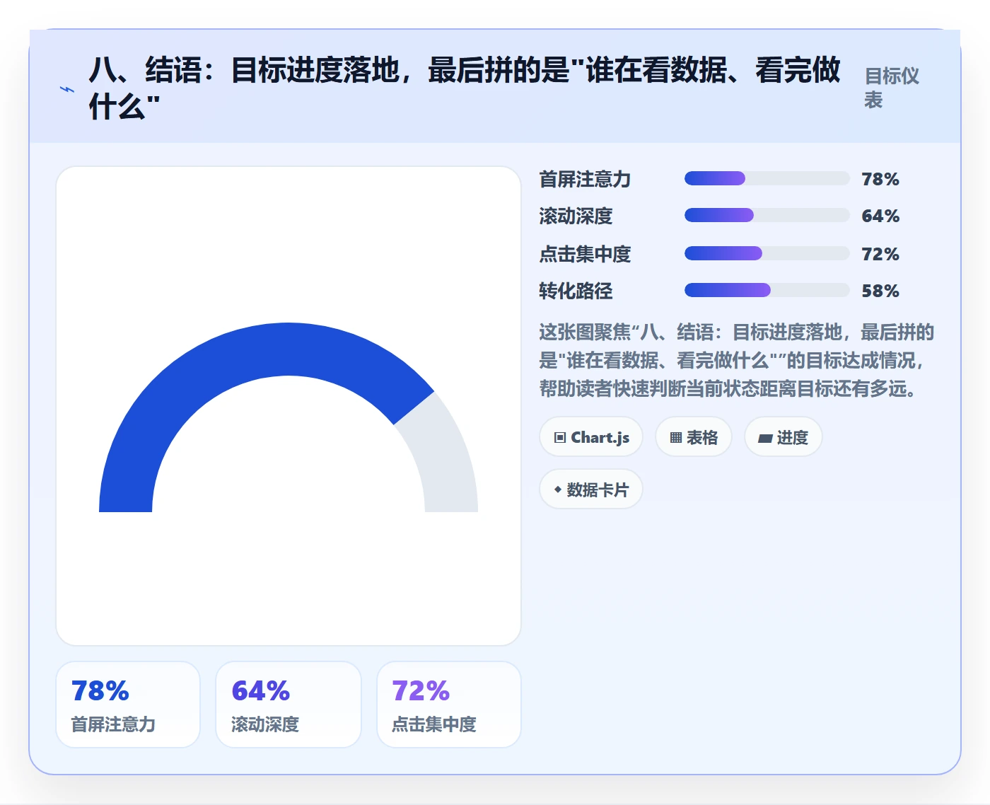 八、结语:目标进度落地,最后拼的是"谁在看数据、看完做什么"