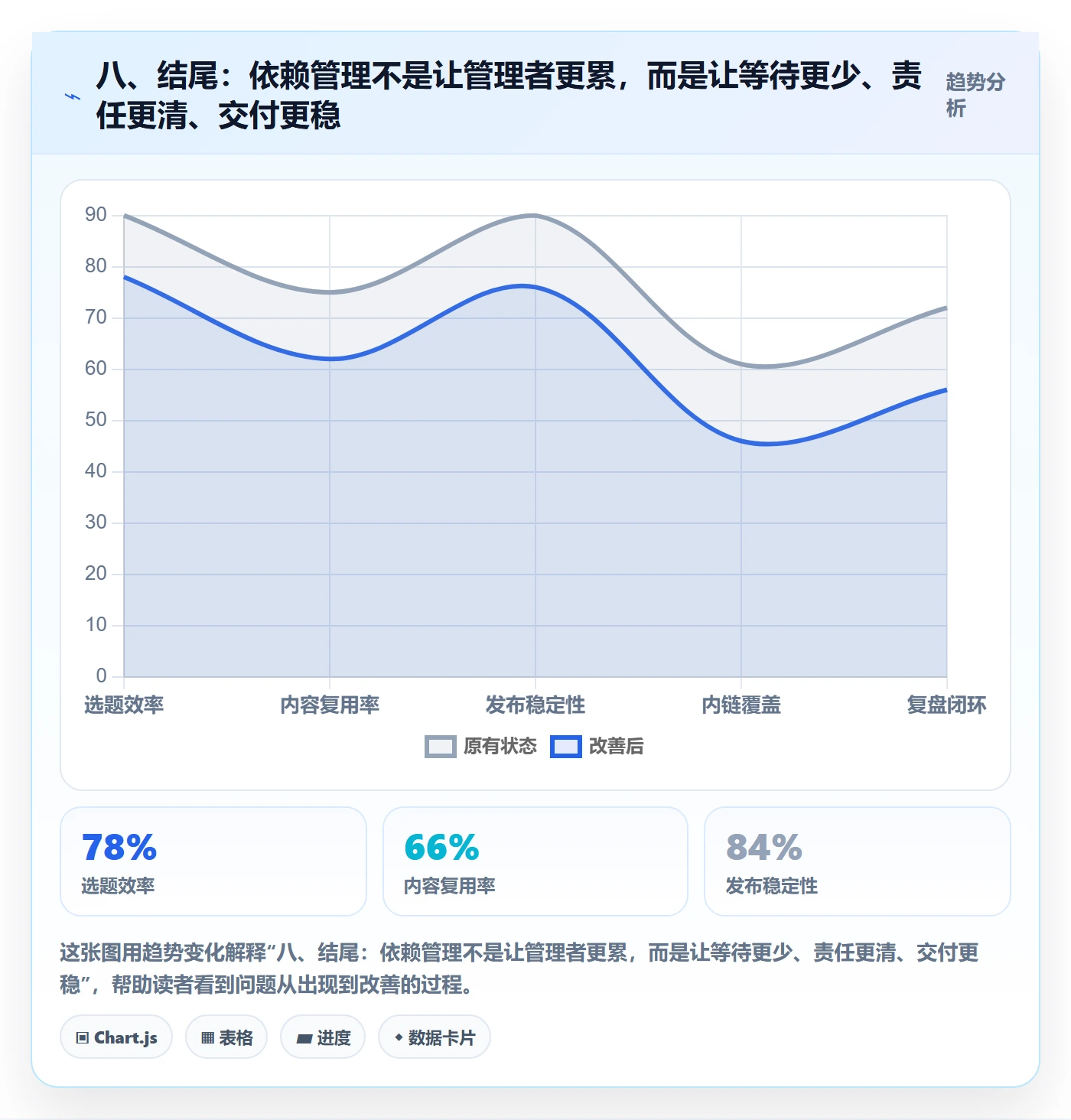八、结尾:依赖管理不是让管理者更累,而是让等待更少、责任更清、交付更稳