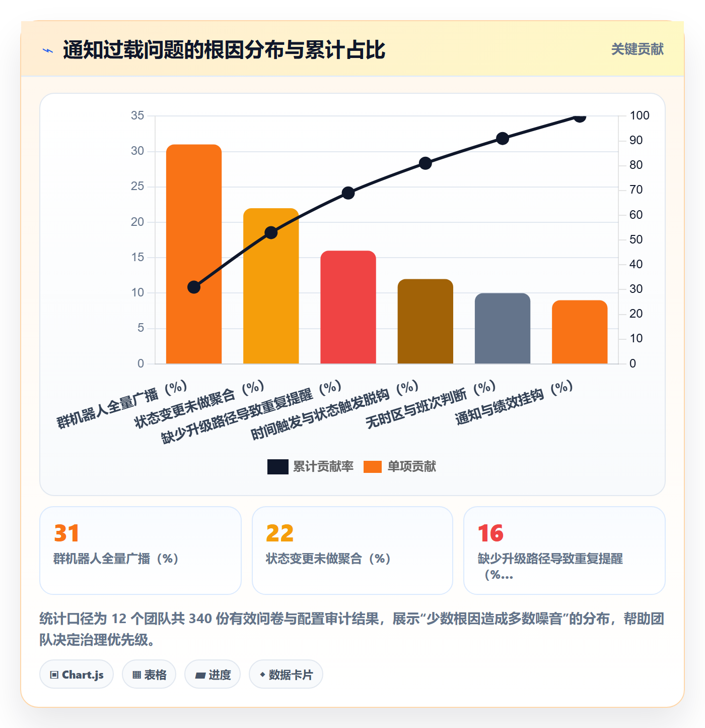 任务提醒消息通知教程:项目成员效率提升,避坑指南