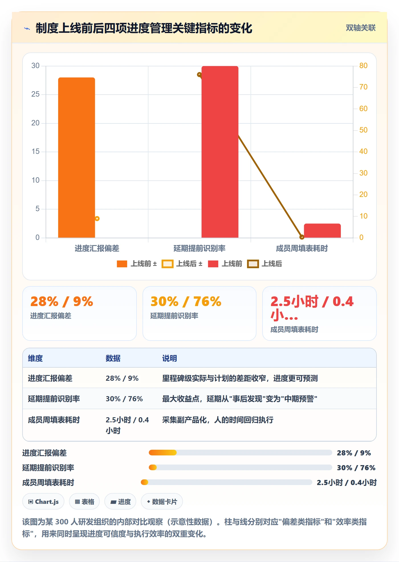 进度管理如何做好实际进度?产品经理制度设计与操作步骤