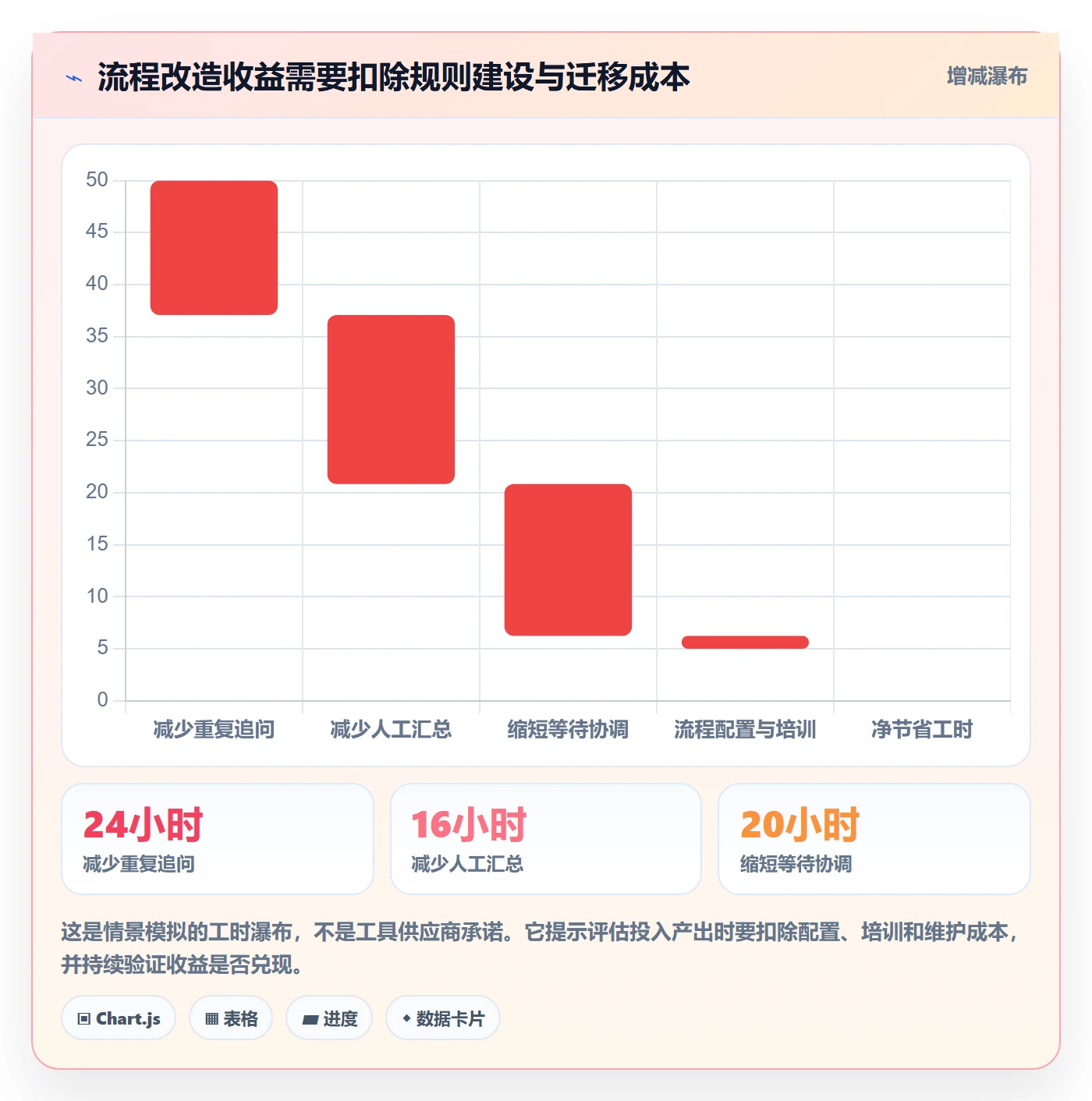 需求状态实操方法:项目成员提升需求管理效率的效率提升方法与模板