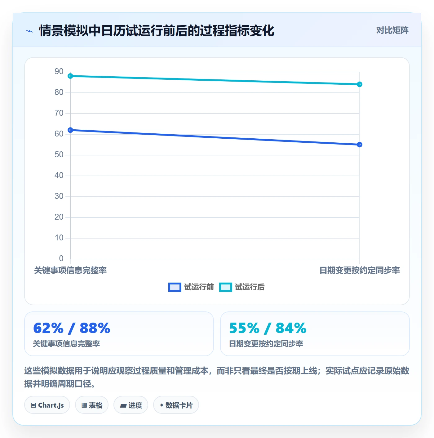 项目日历最佳实践:企业管理者日历视图效率提升,常见问题