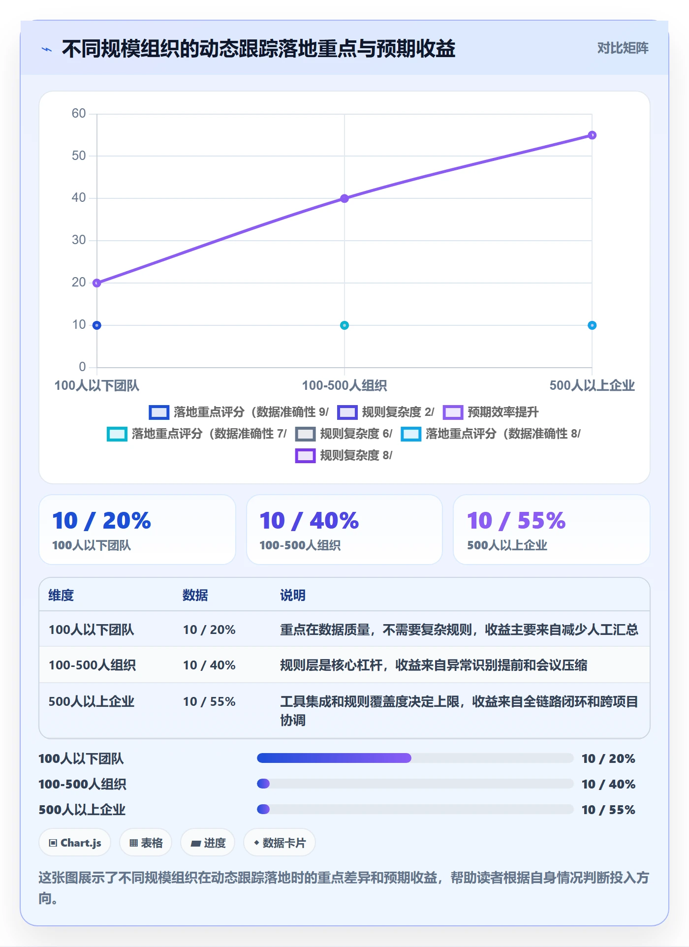 动态实操方法：PMO提升进度跟踪效率的流程优化方法与模板