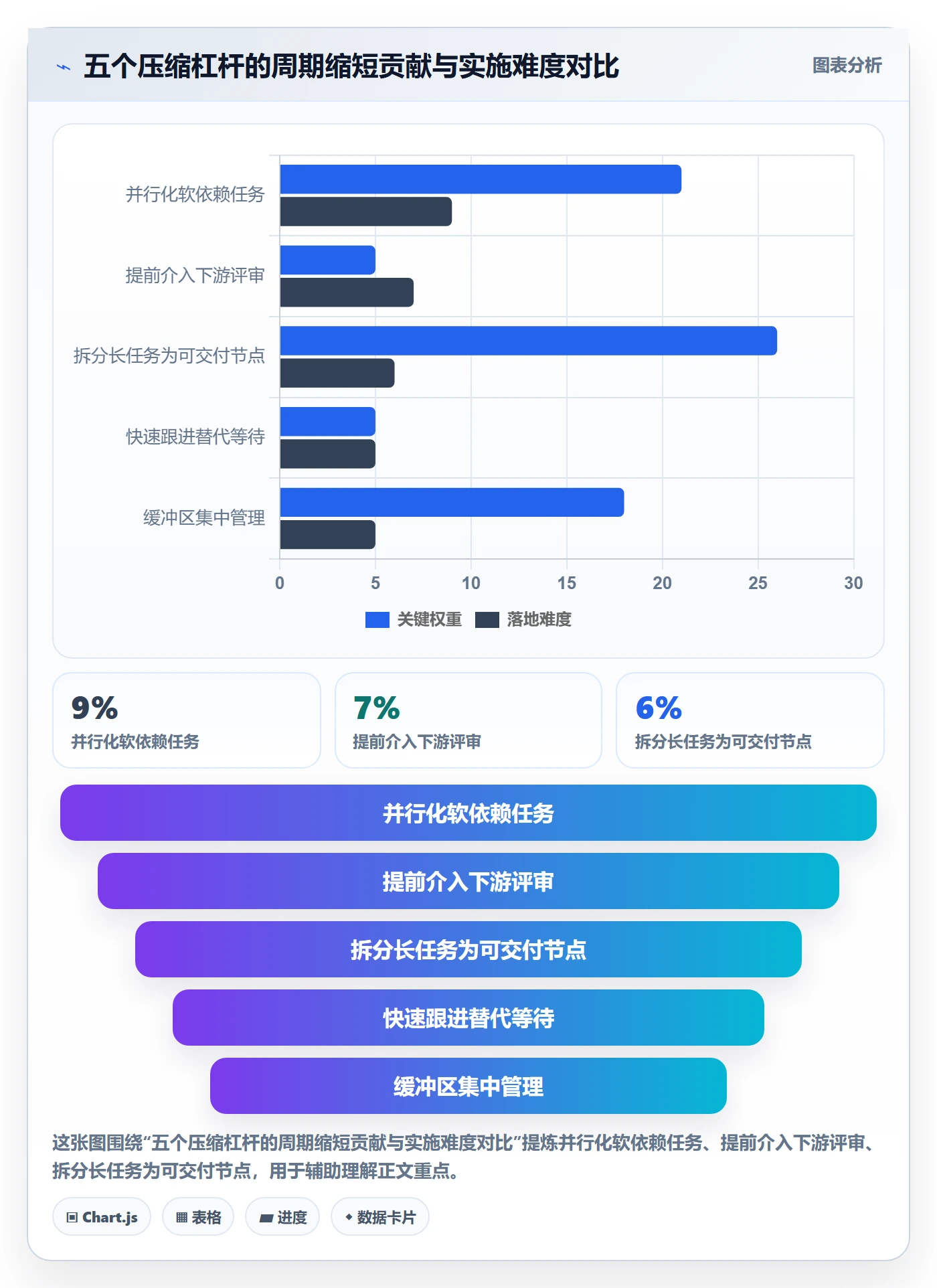 关键路径实操方法:产品经理提升任务依赖效率的流程优化方法与模板