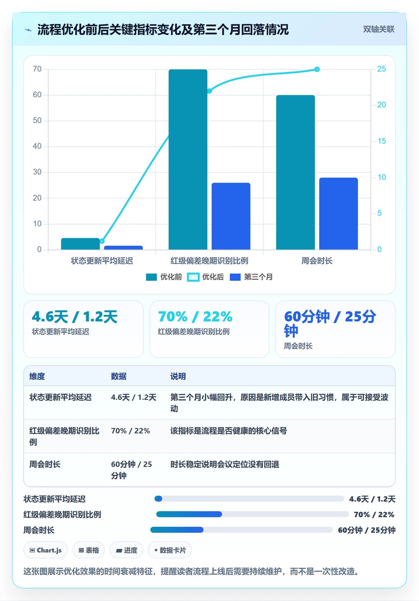 进度偏差落地方案：项目成员开展进度管理的流程优化案例解析