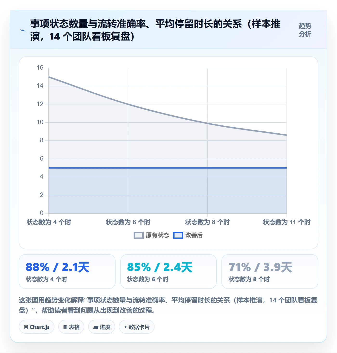 事项管理指南：产品经理如何做好任务管理，流程优化全流程