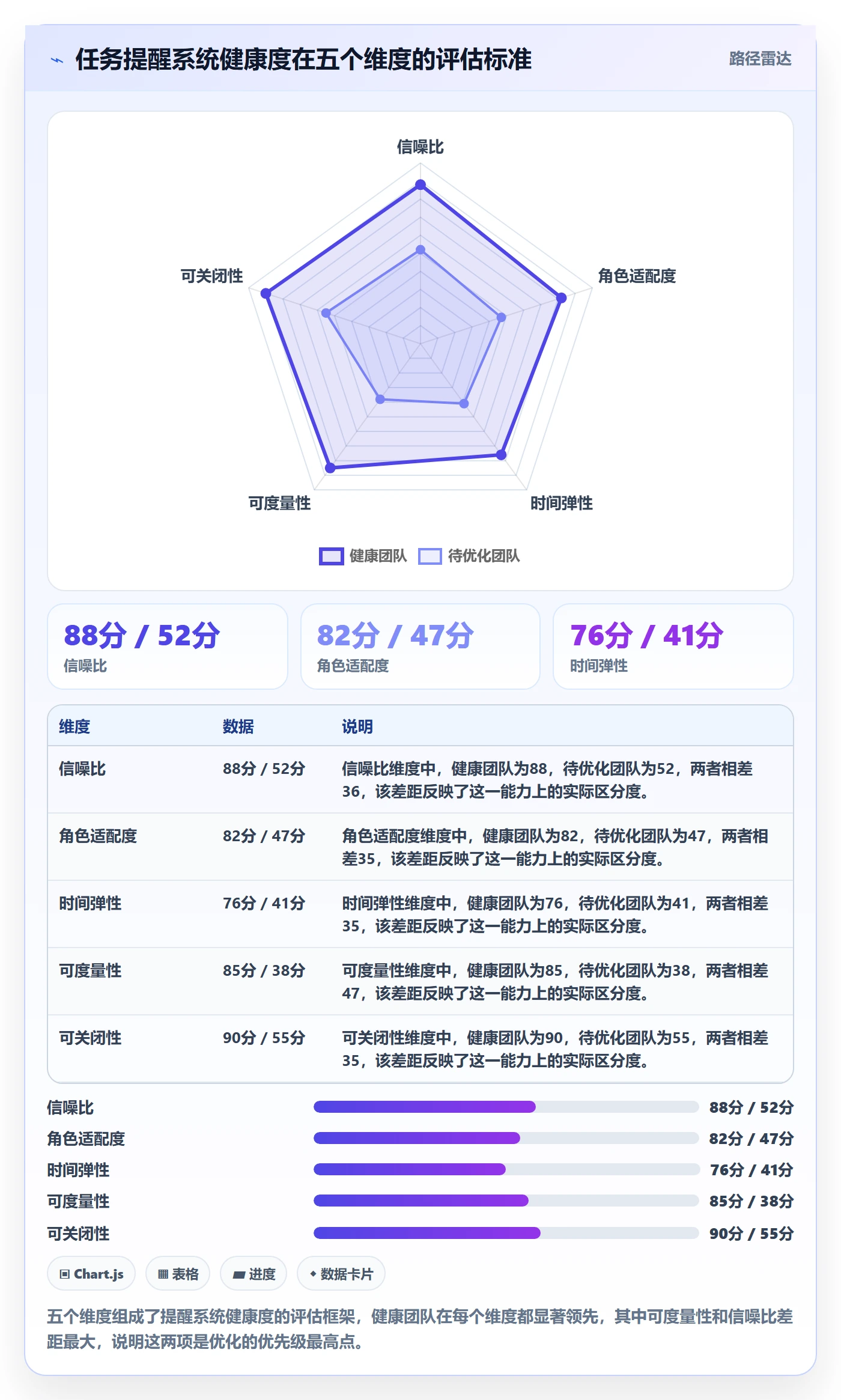任务提醒如何做好消息通知?项目负责人数据分析与操作步骤