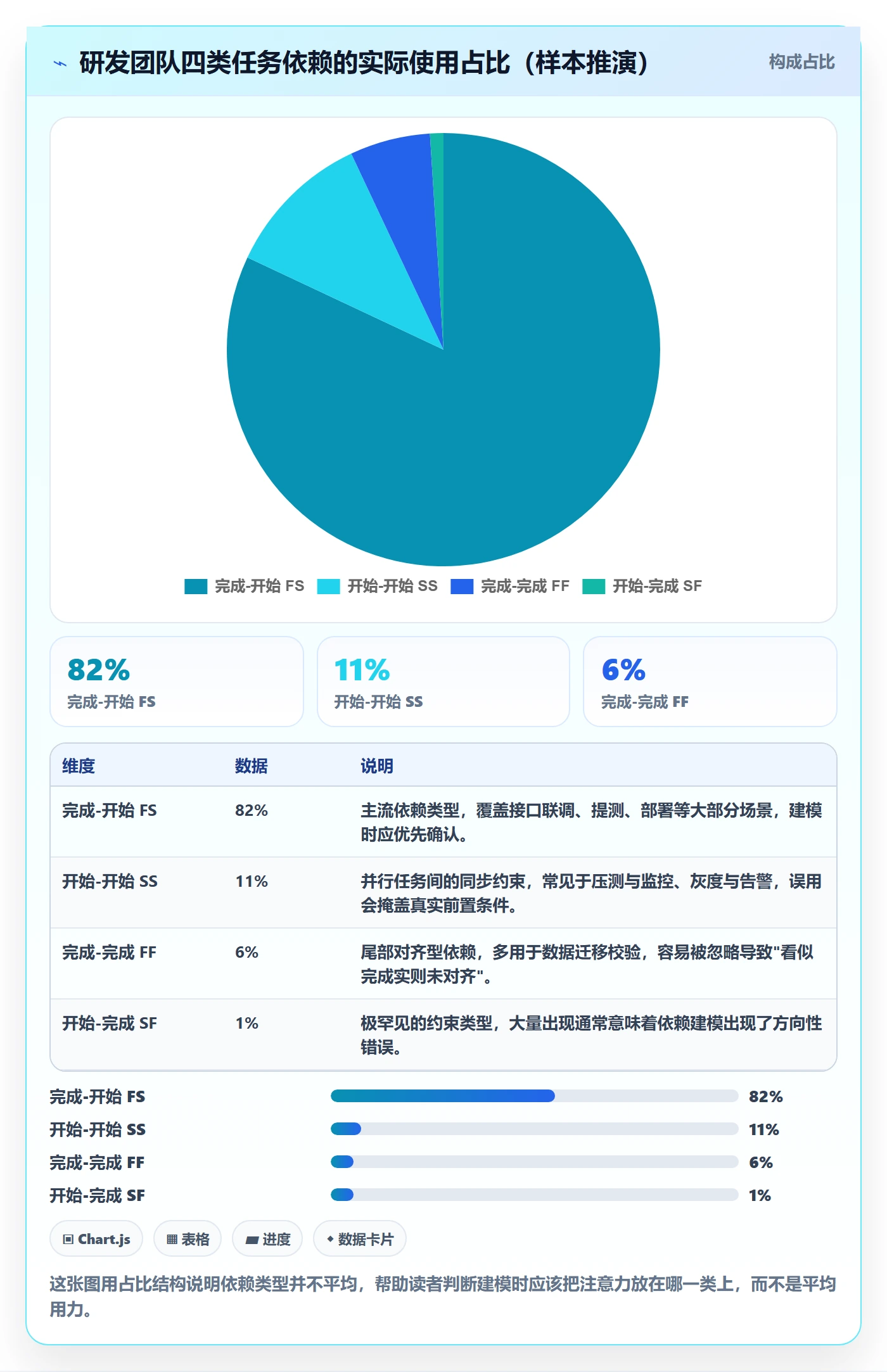 任务依赖依赖关系教程：研发团队入门指南，避坑指南