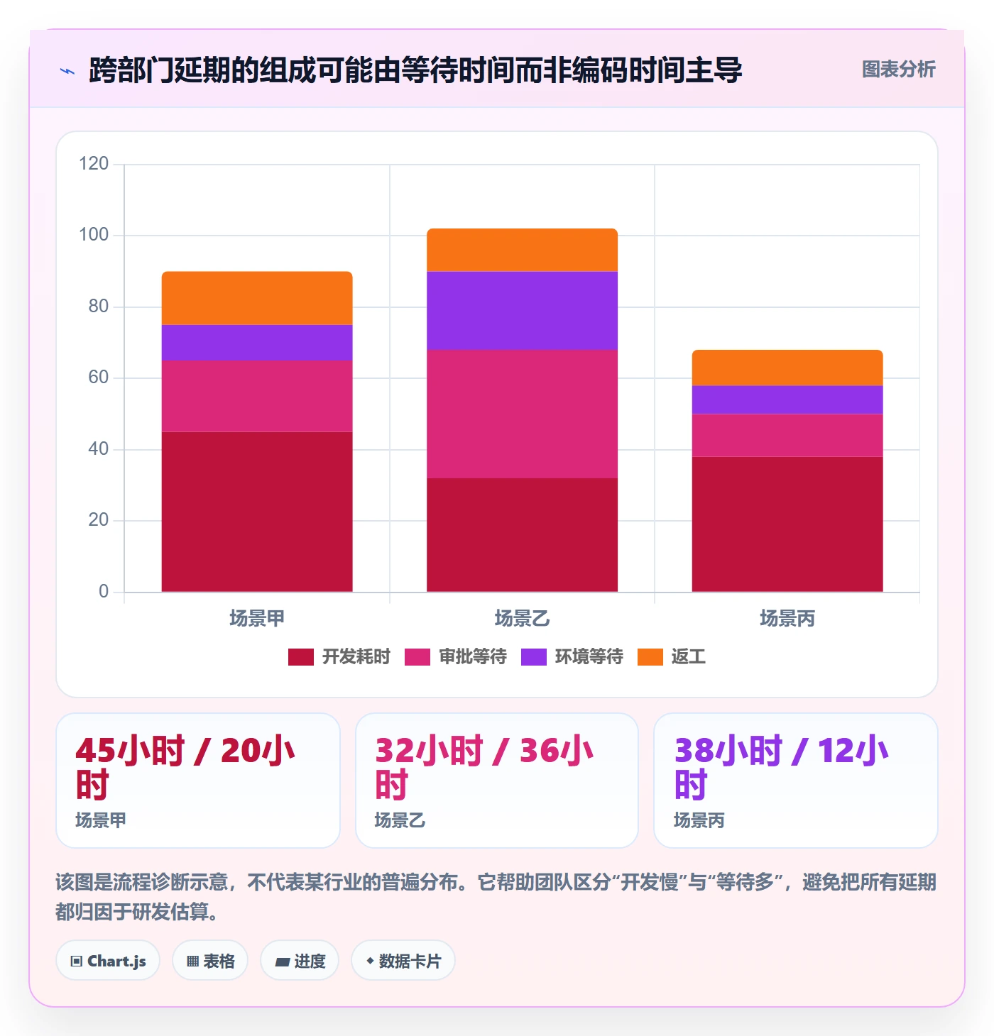 迭代管理迭代计划全流程:跨部门团队效率提升与一文讲清