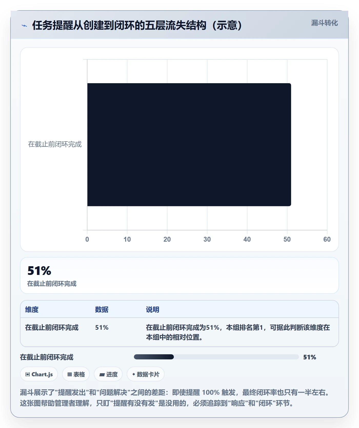 任务提醒自动提醒全流程:管理层入门指南与一文讲清
