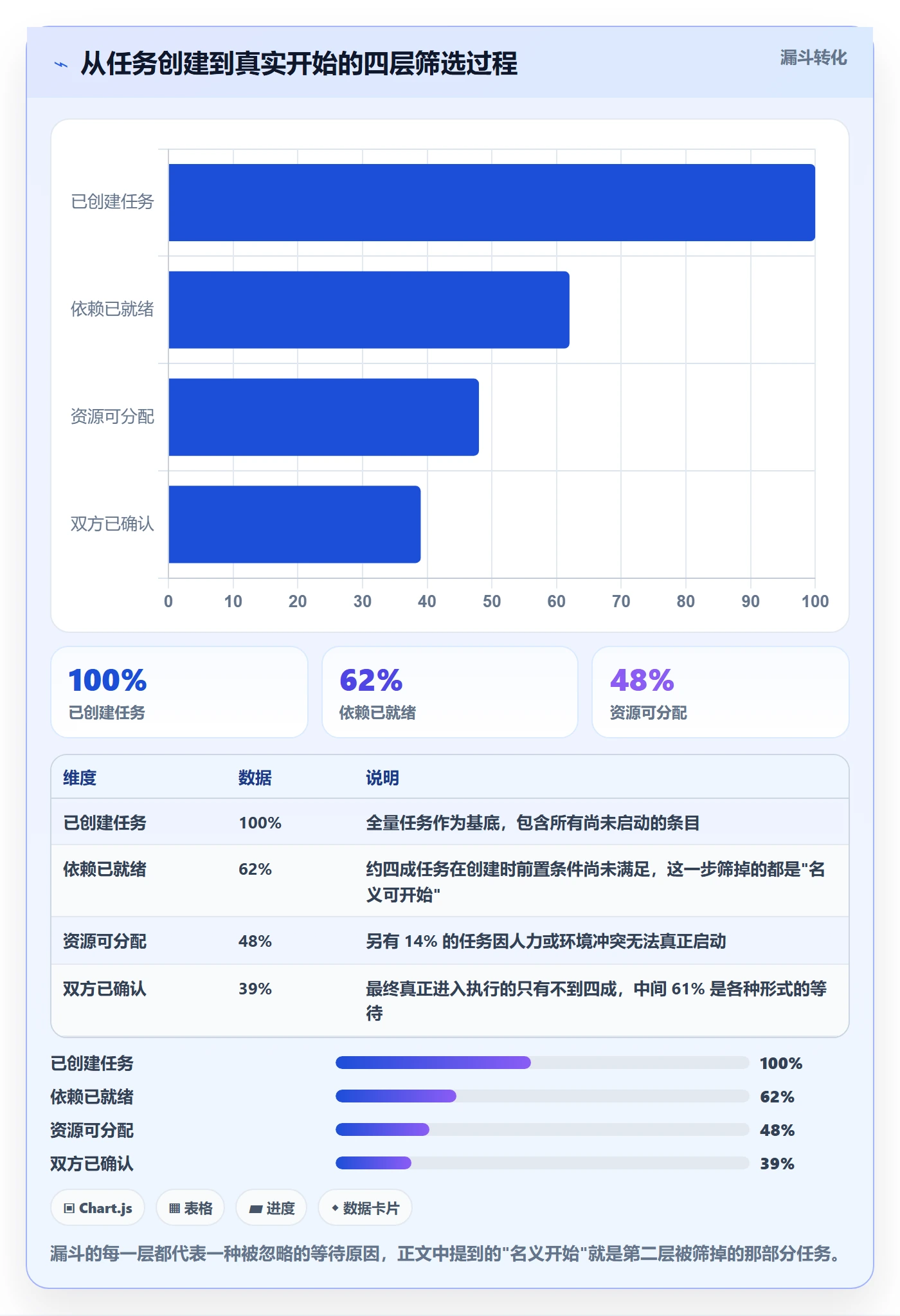 任务属性开始时间全流程:跨部门团队入门指南与一文讲清