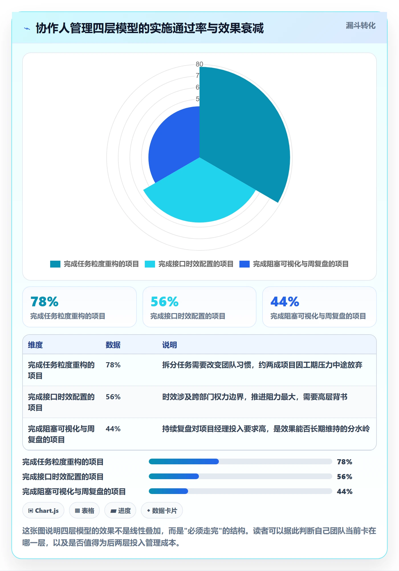 协作人管理指南：项目经理如何做好任务管理，协同管理全流程