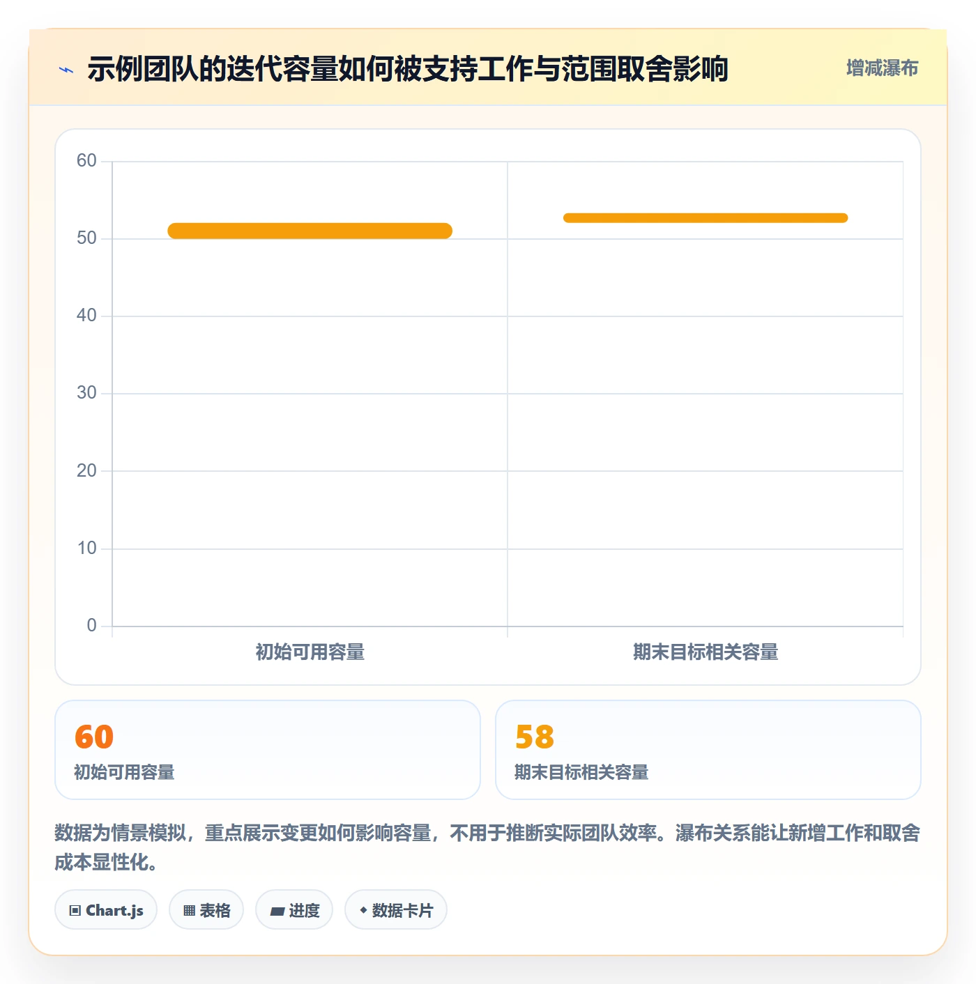 迭代目标实操方法：项目负责人提升迭代管理效率的流程优化方法与模板