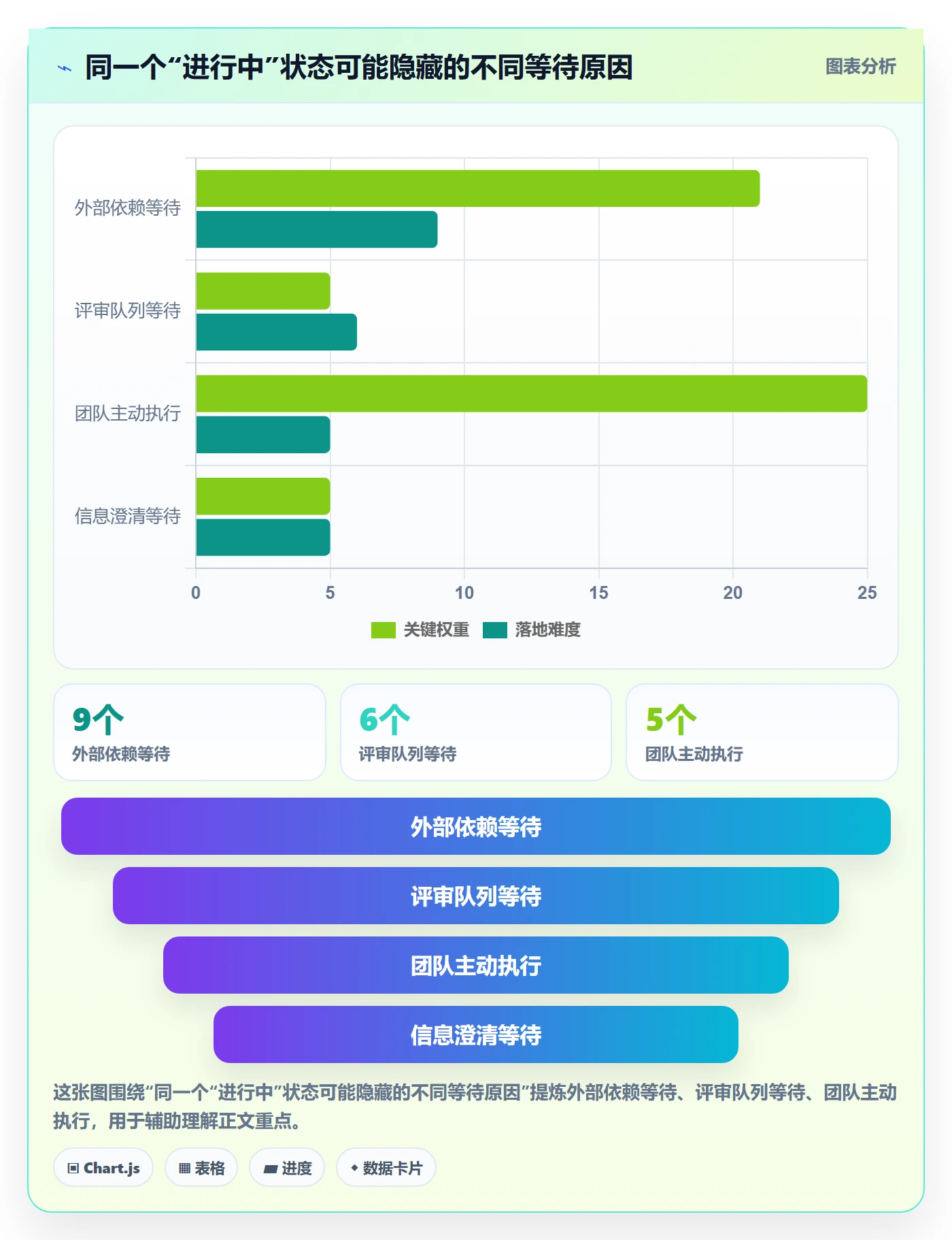 Kanban实操方法:PMO提升看板效率的风险控制方法与模板
