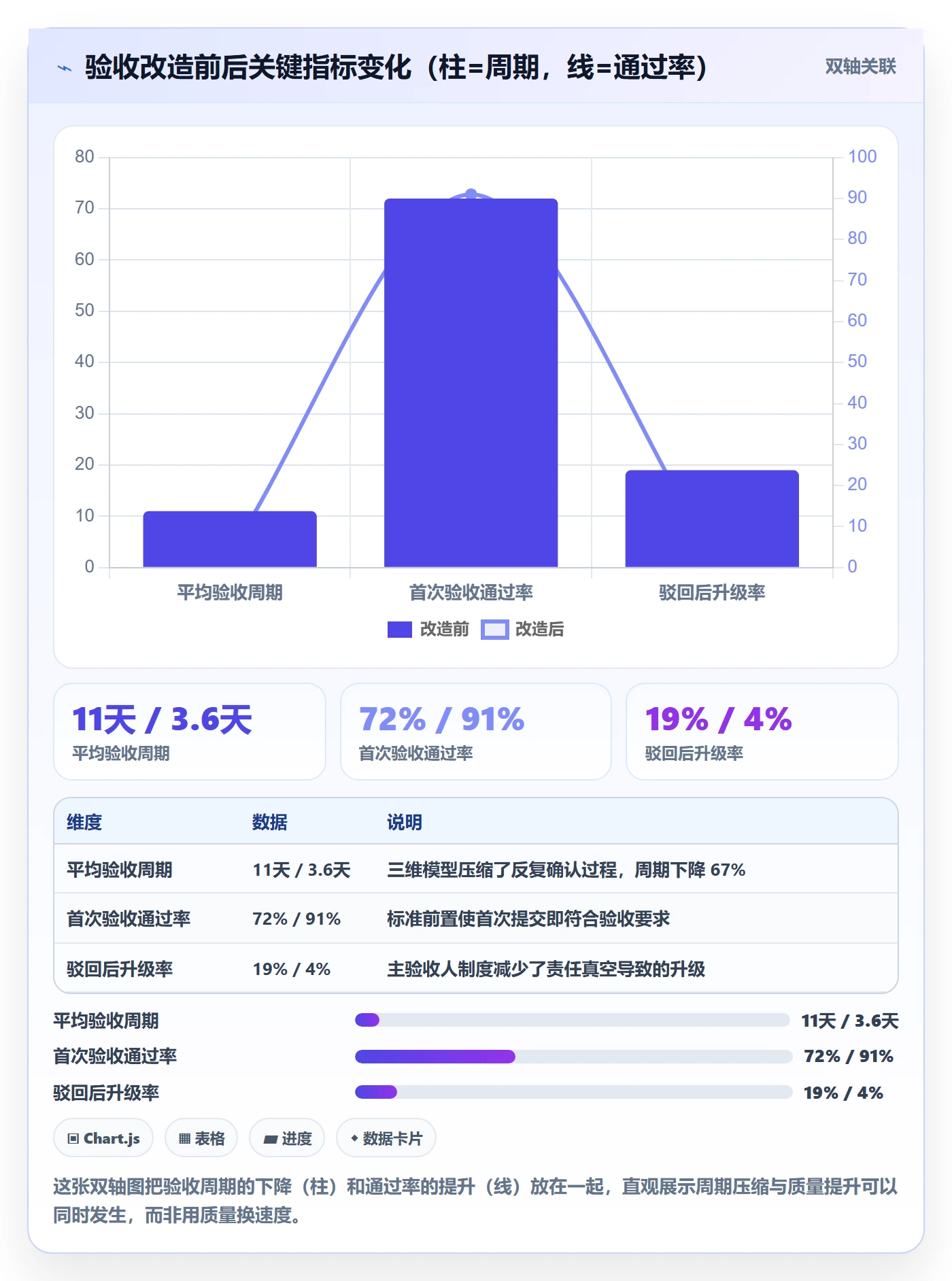 确认完成实操方法:跨部门团队提升任务验收效率的风险控制方法与模板
