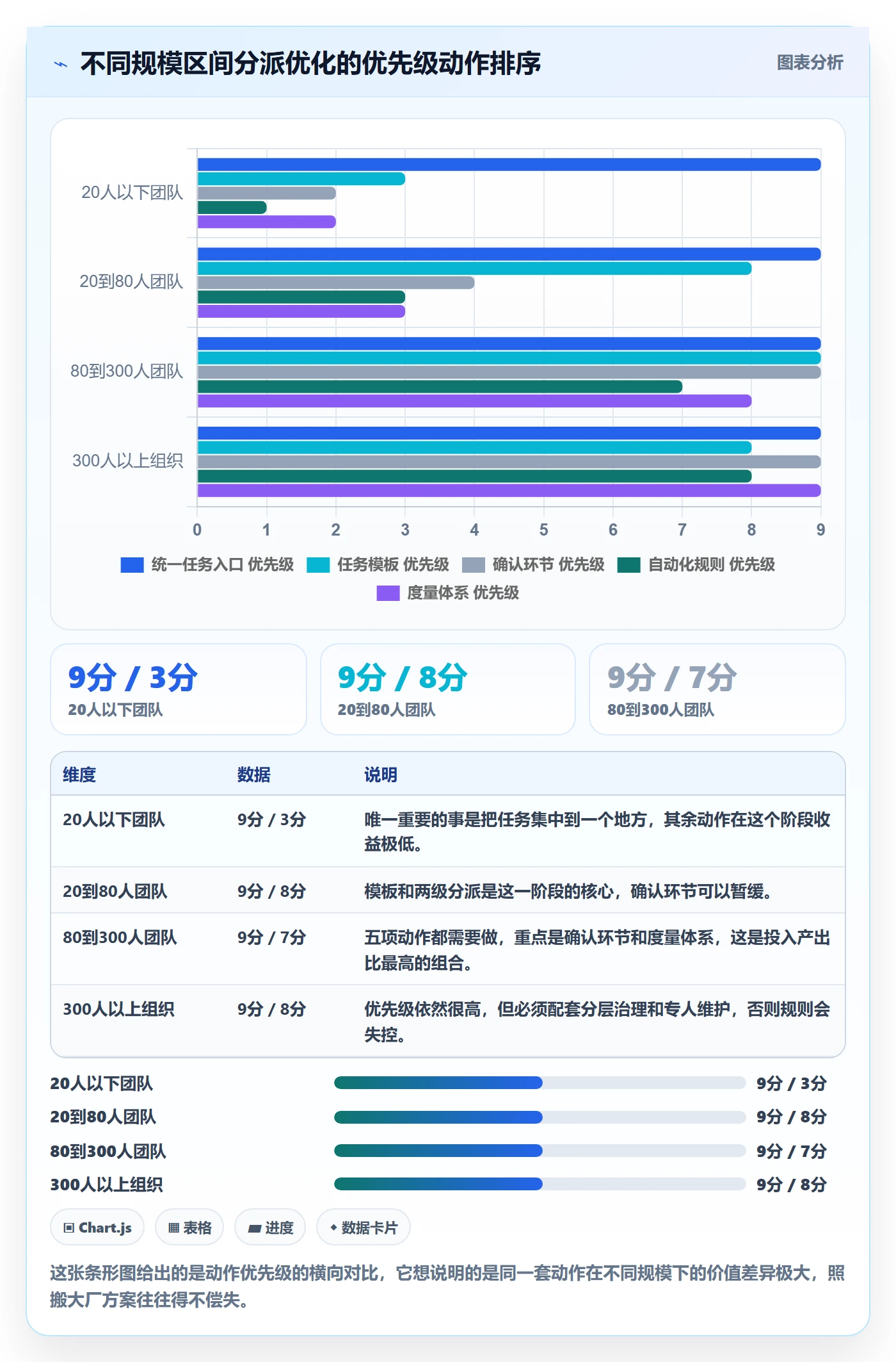 指派落地方案:项目经理开展任务分派的流程优化案例解析