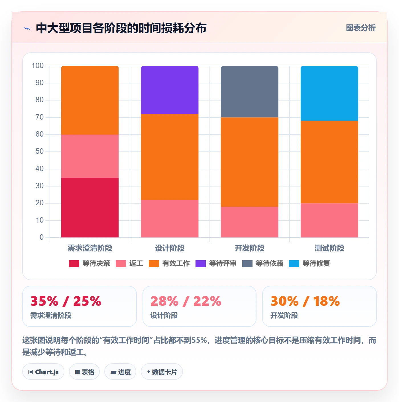 阶段进度实操方法:企业管理者提升进度管理效率的实操方法方法与模板