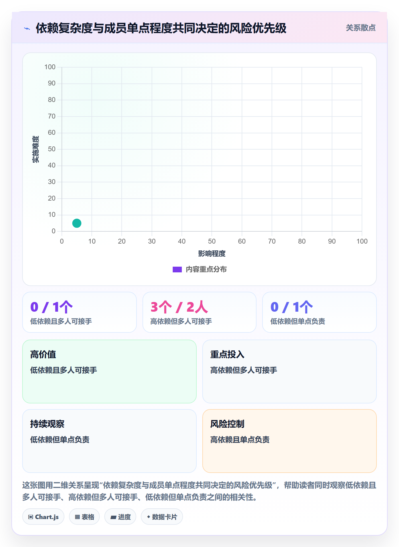 需求管理需求拆解教程：项目成员风险控制，避坑指南