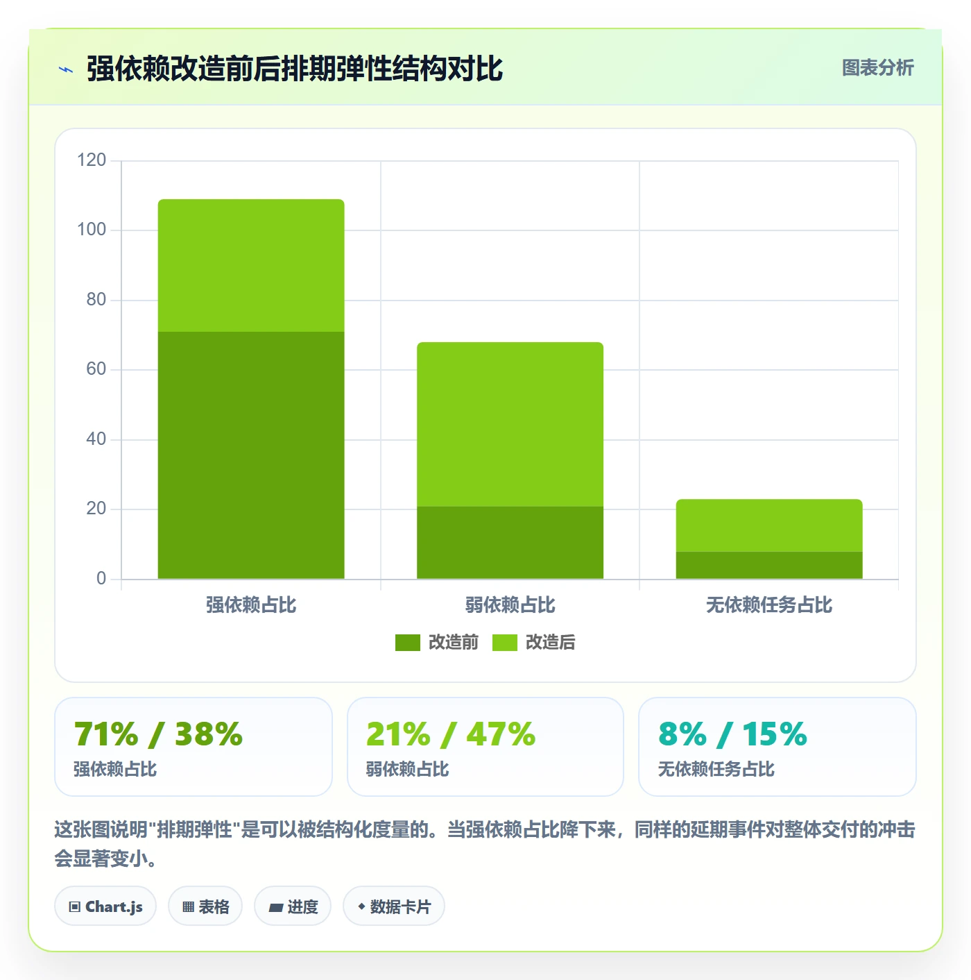 依赖冲突最佳实践:实施团队任务依赖最佳实践,常见问题