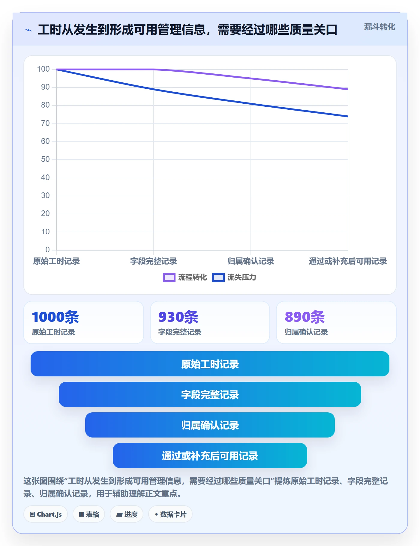 工时审核管理方法大全：项目负责人工时管理最佳实践落地清单