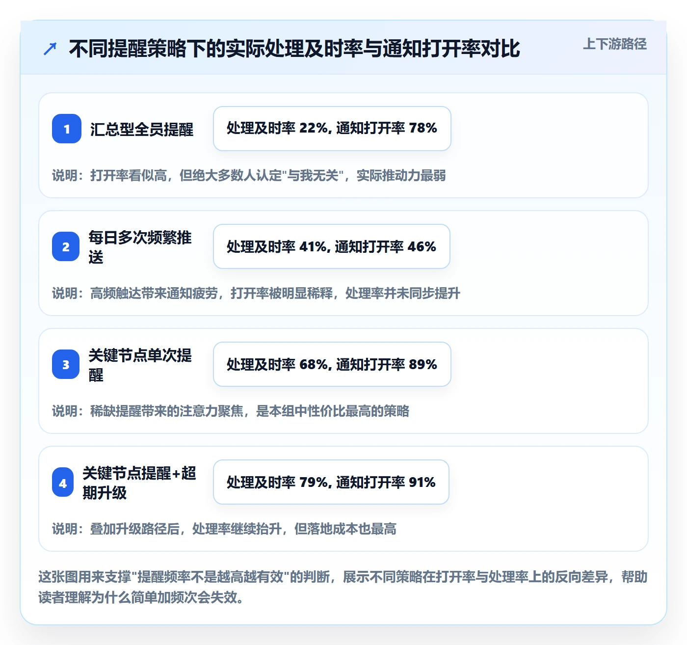 督办怎么做？实施团队落地方案：任务提醒从0到1