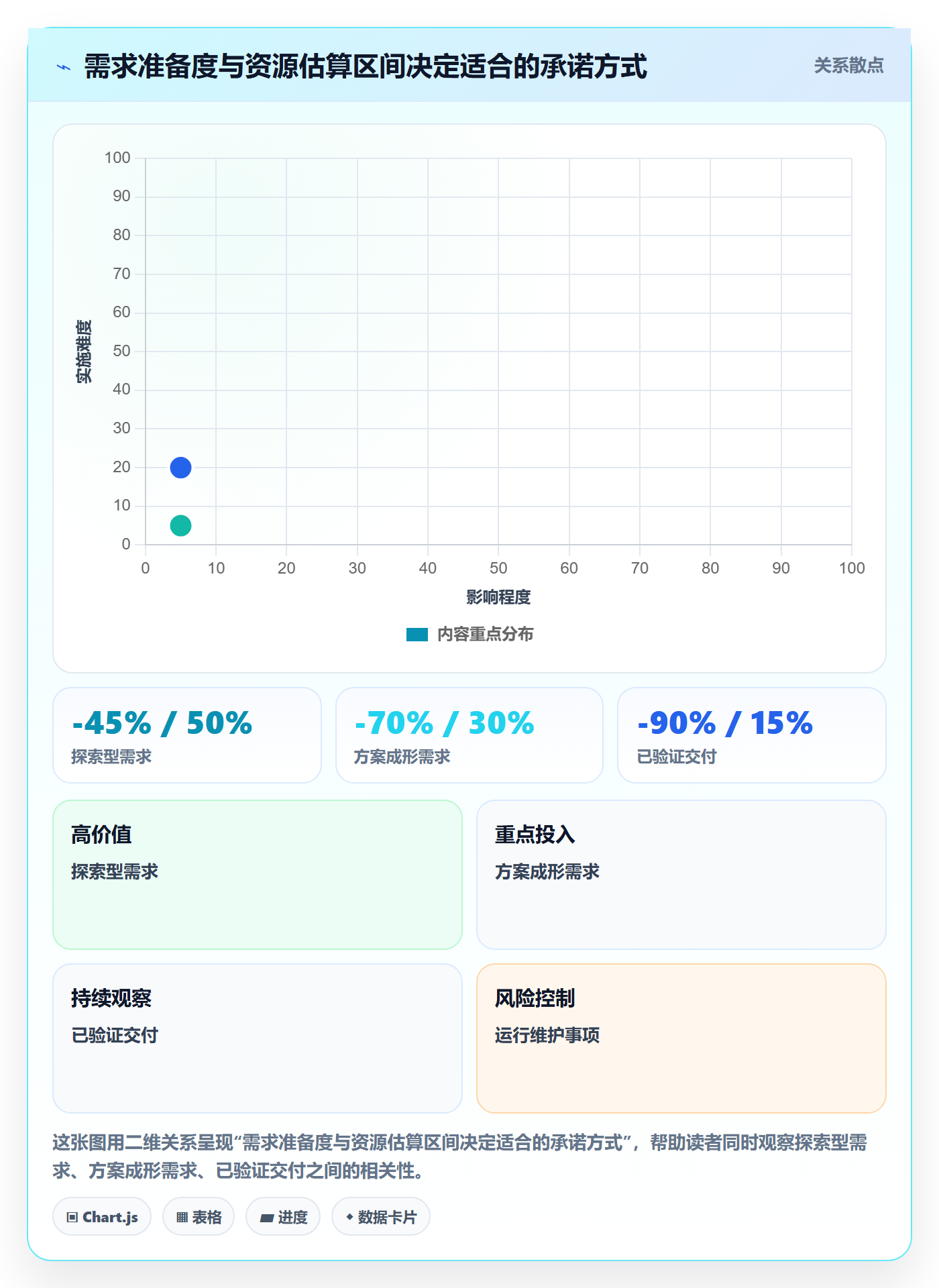 人员流程与规范:PMO资源管理制度设计关键指标