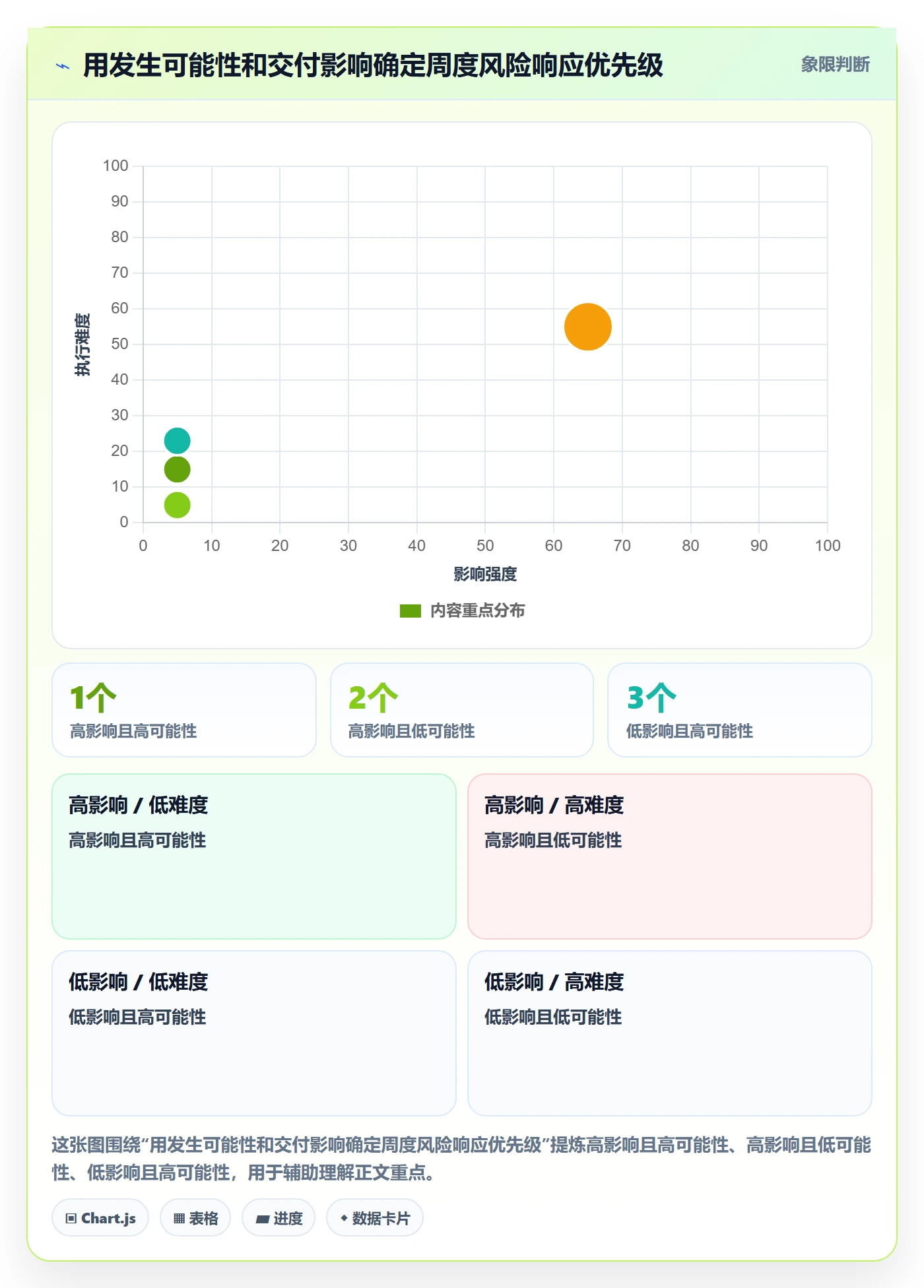 周进展管理指南：实施团队如何做好进度跟踪，制度设计全流程