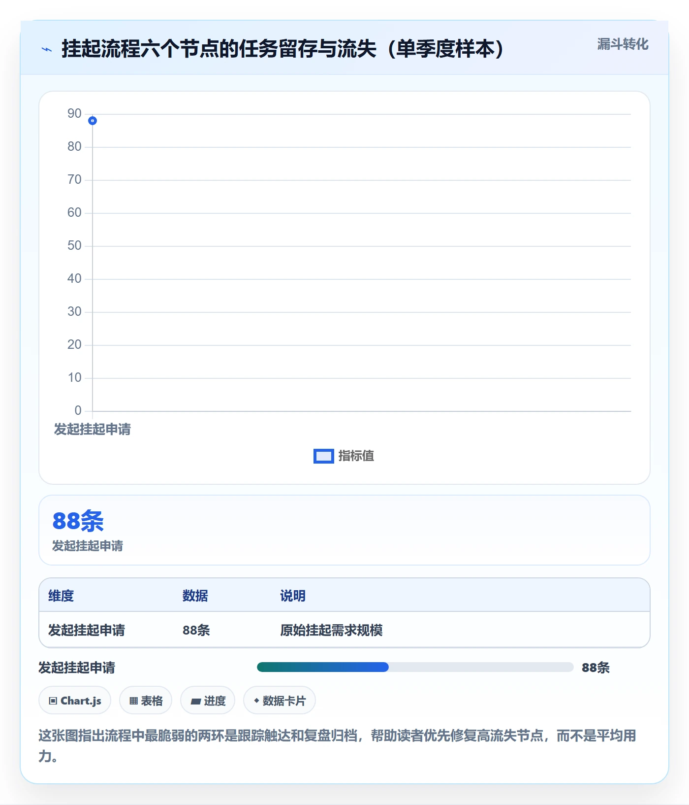 挂起管理方法大全:跨部门团队任务执行最佳实践落地清单