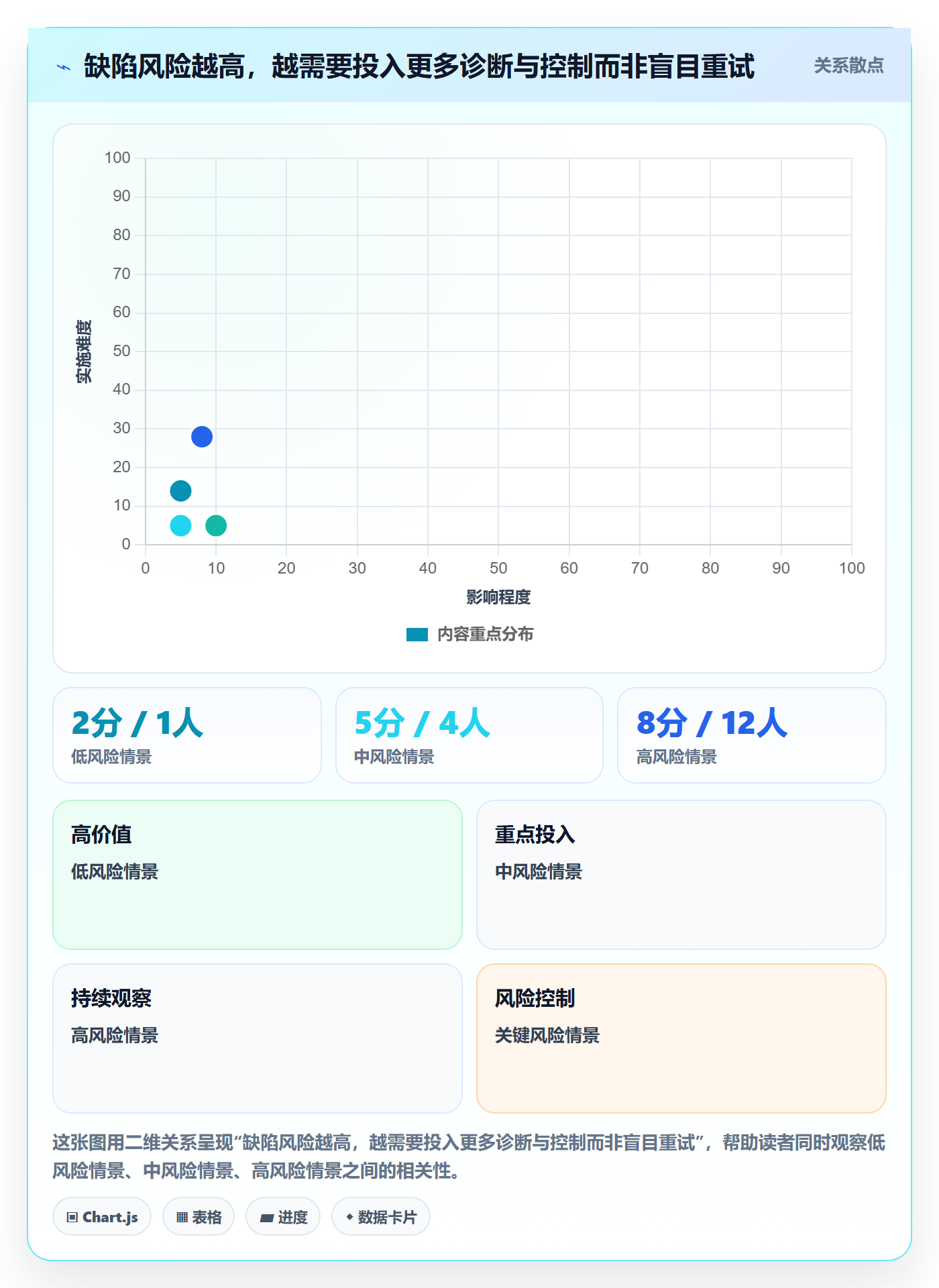 复现步骤流程与规范：跨部门团队Bug / 缺陷入门指南关键指标
