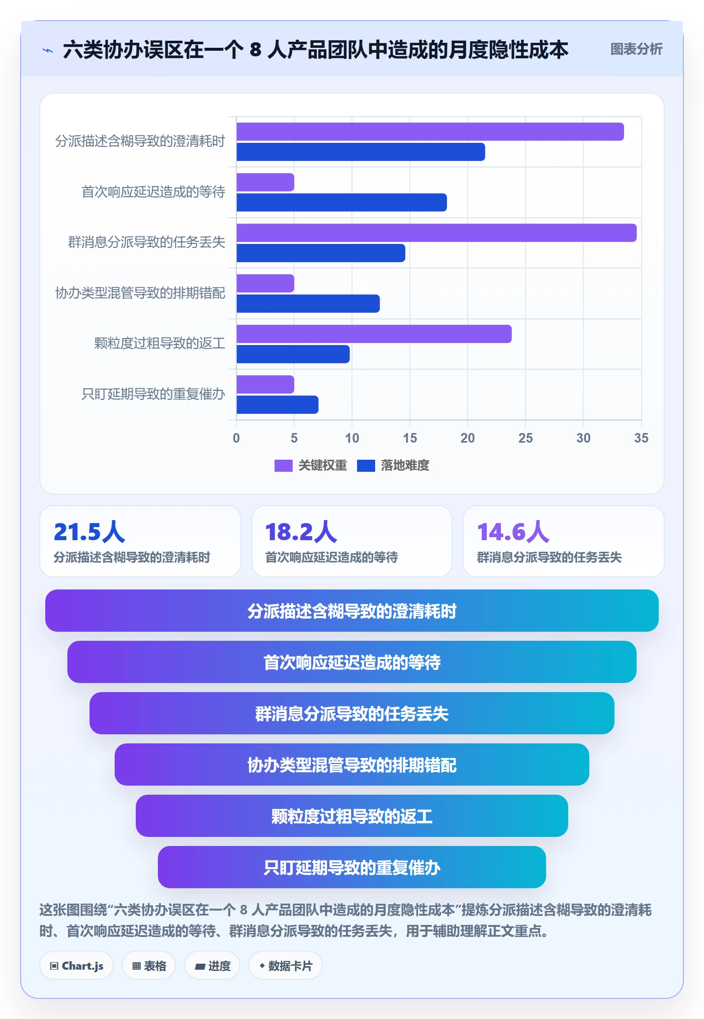 协办管理指南：产品经理如何做好任务分派，流程优化全流程
