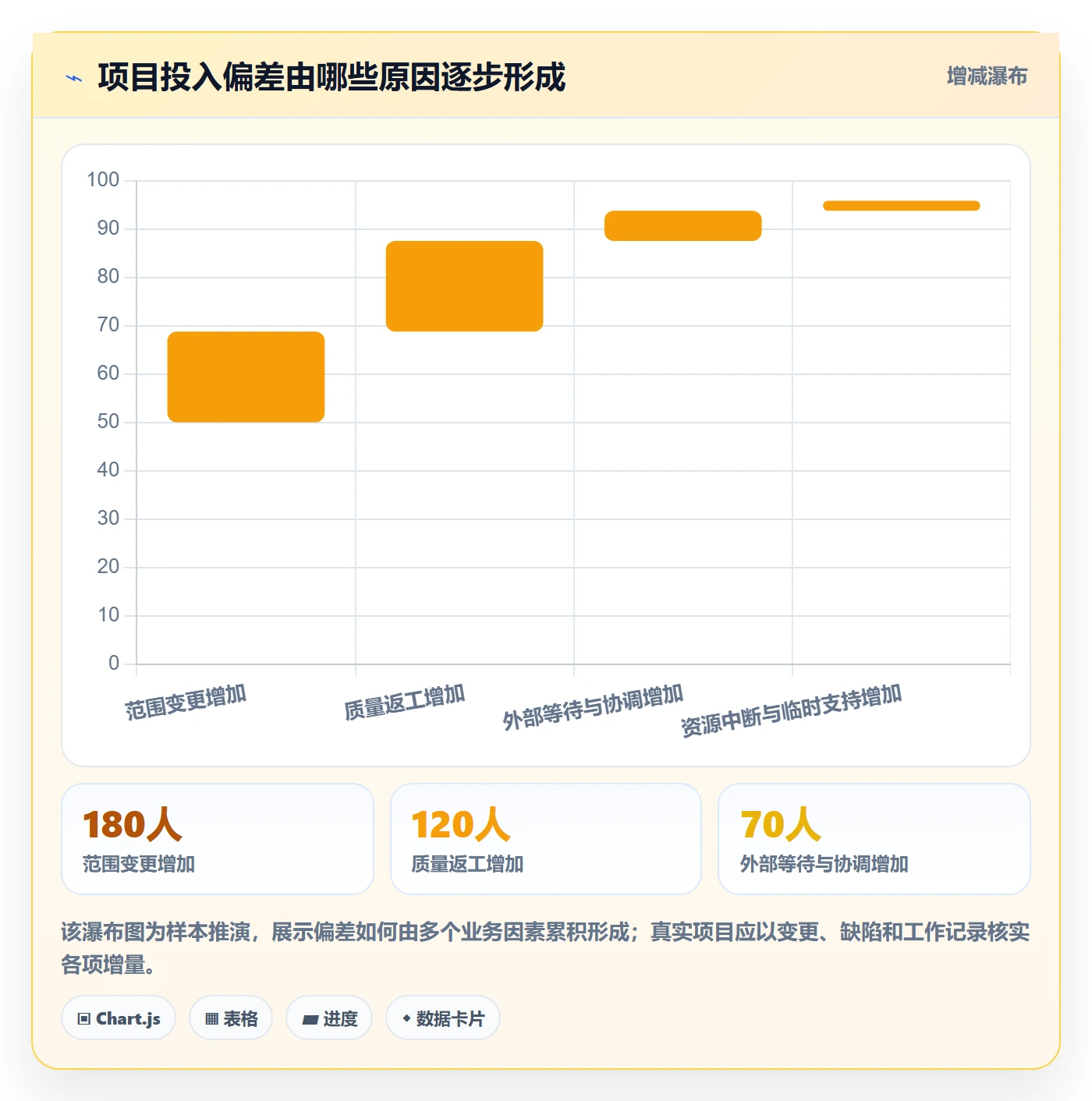 工时管理工时统计全流程:跨部门团队制度设计与一文讲清