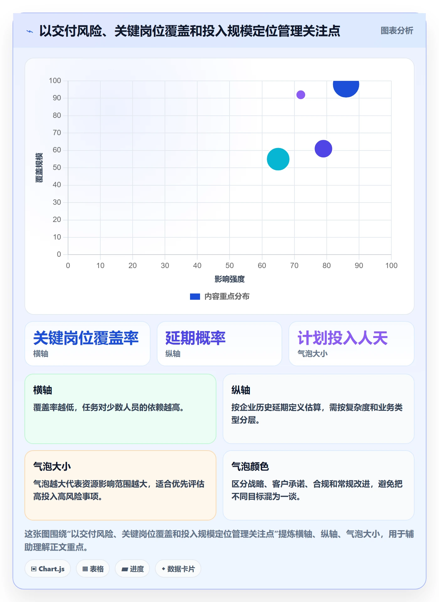 岗位流程与规范：管理层资源管理实操方法关键指标
