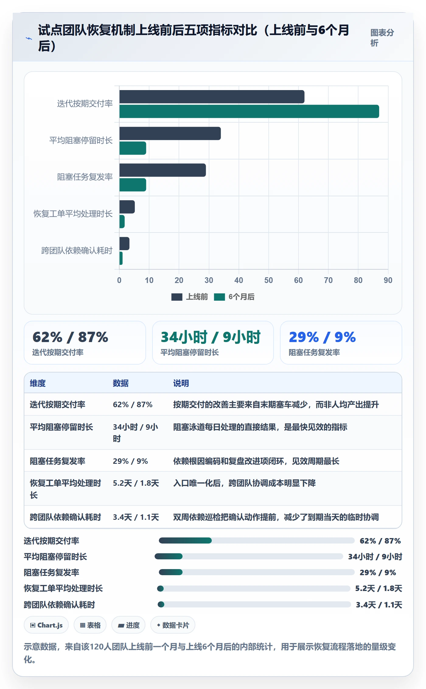 任务执行恢复全流程:研发团队落地方案与一文讲清