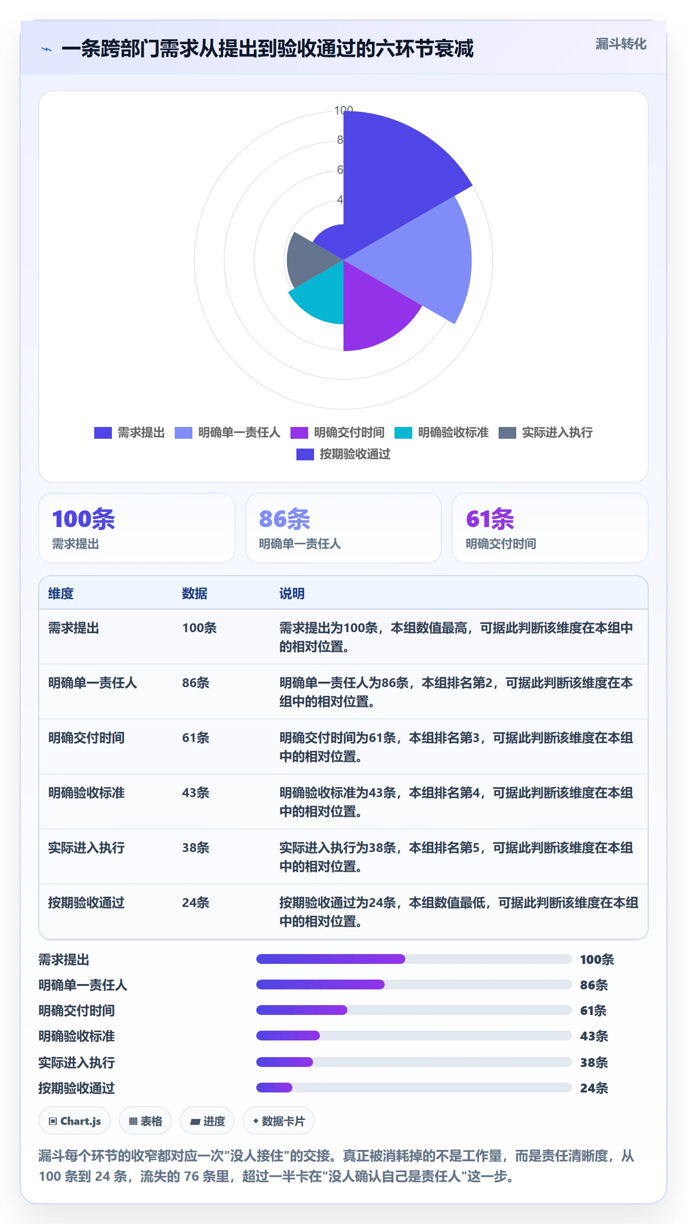 关注人管理指南:PMO如何做好任务管理,协同管理全流程