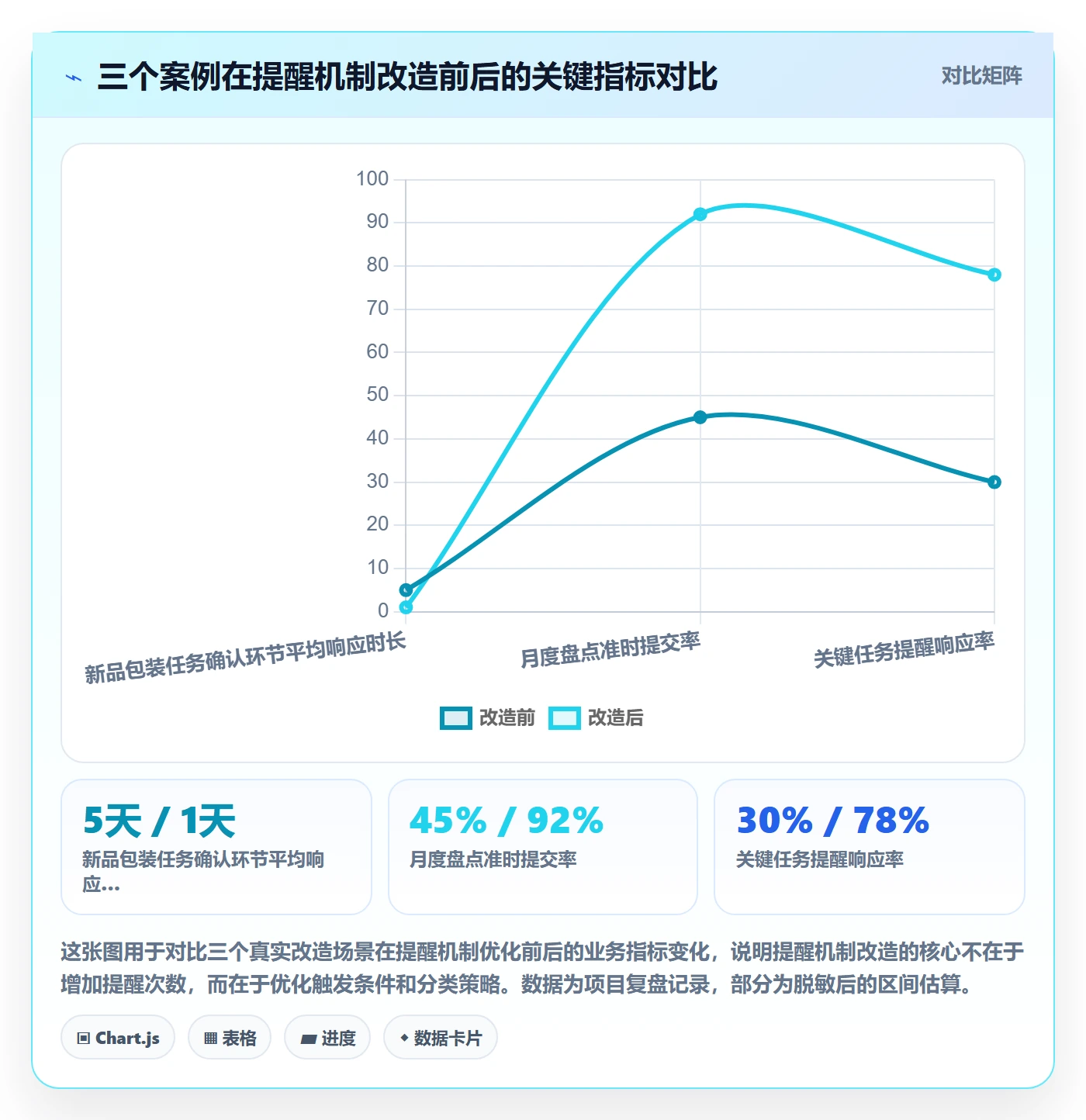 提前提醒实操方法:跨部门团队提升任务提醒效率的实操方法方法与模板